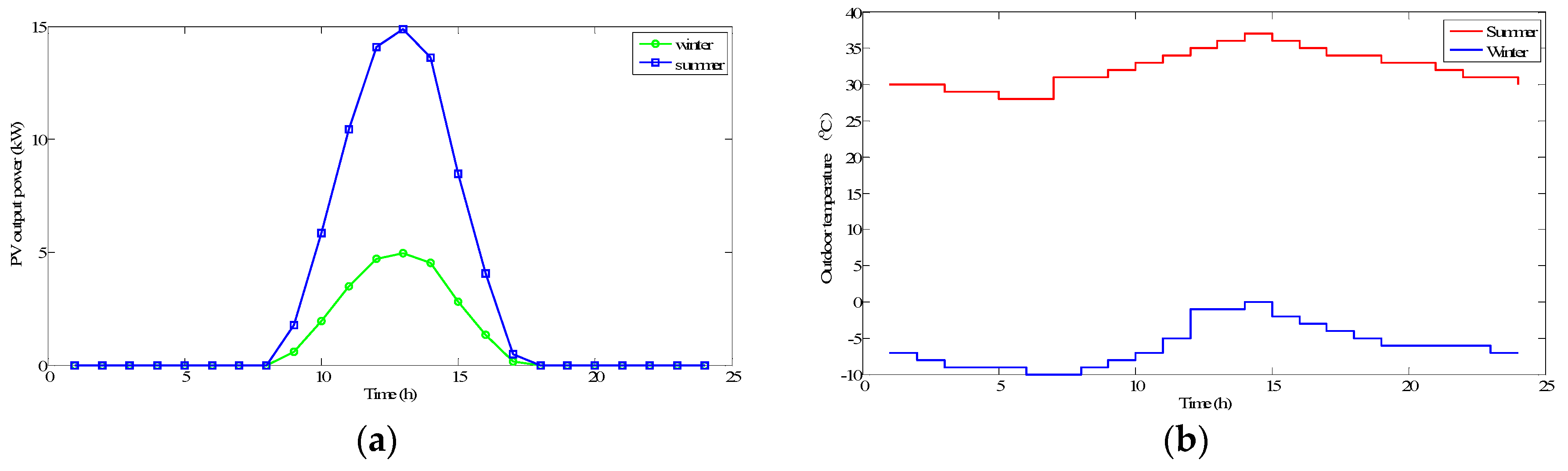 Energies 13 00918 g004