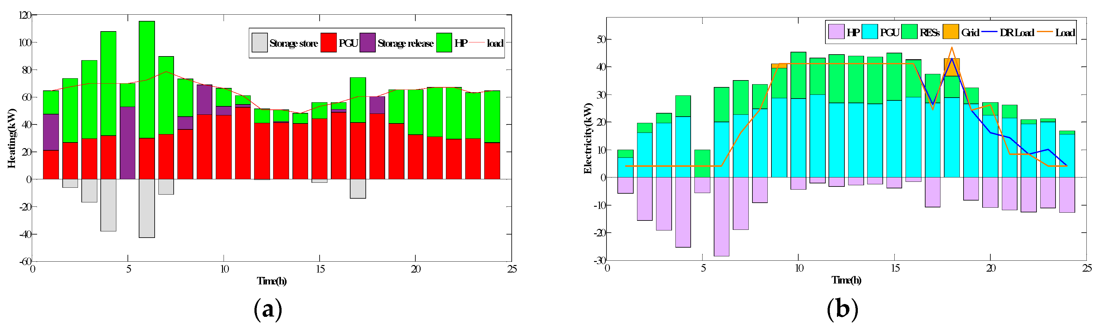 Energies 13 00918 g005