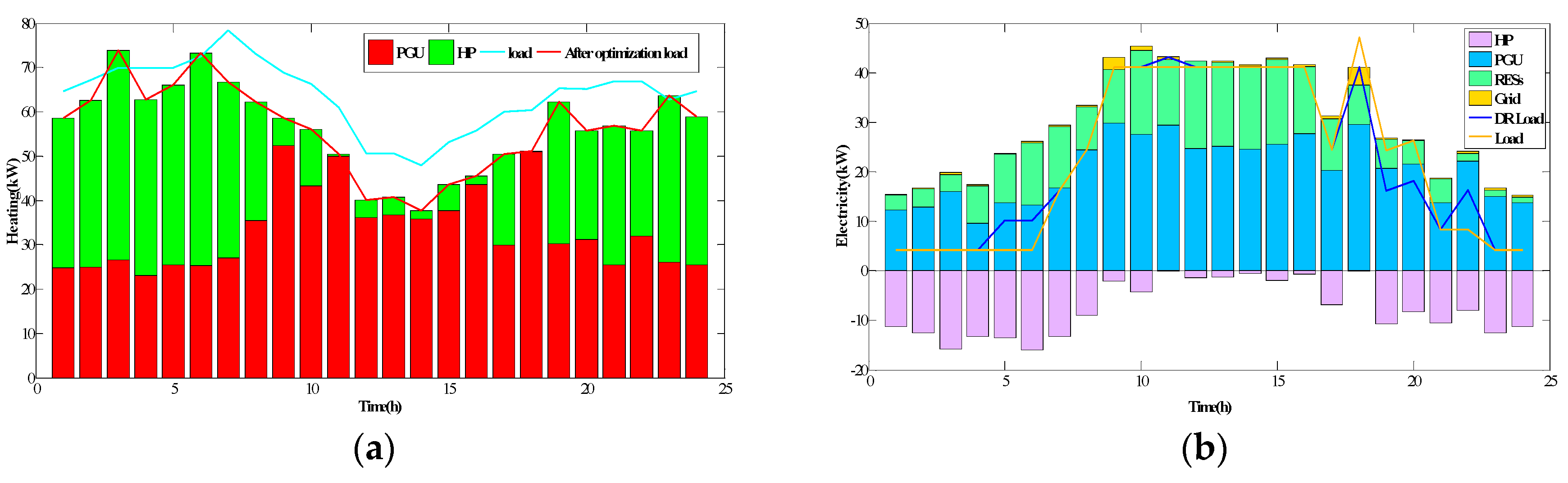Energies 13 00918 g006