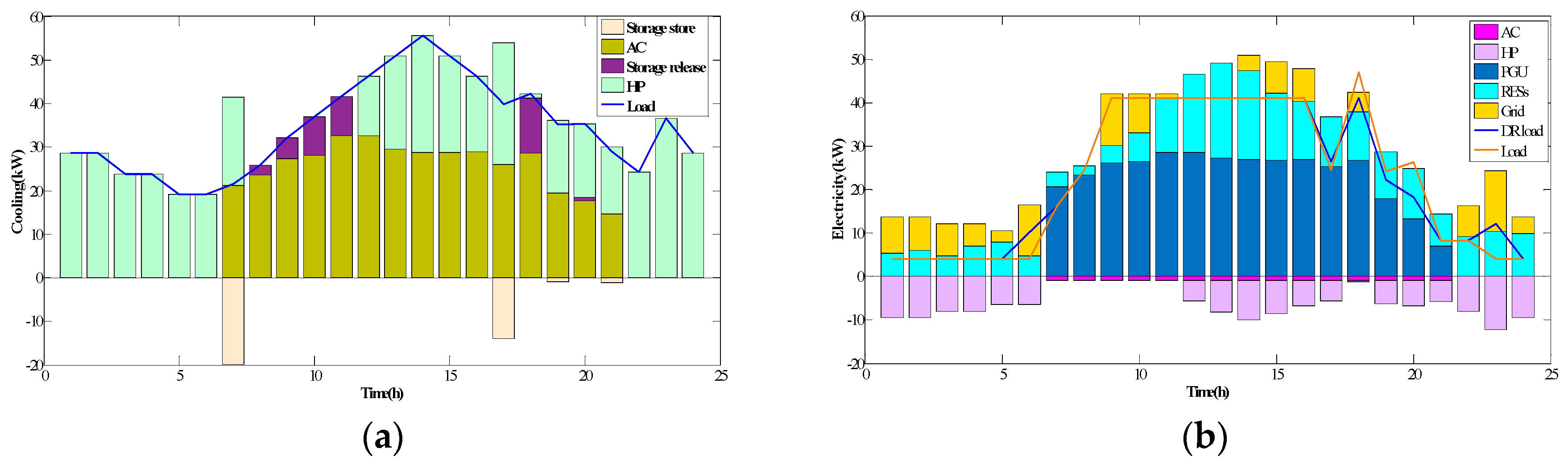 Energies 13 00918 g007
