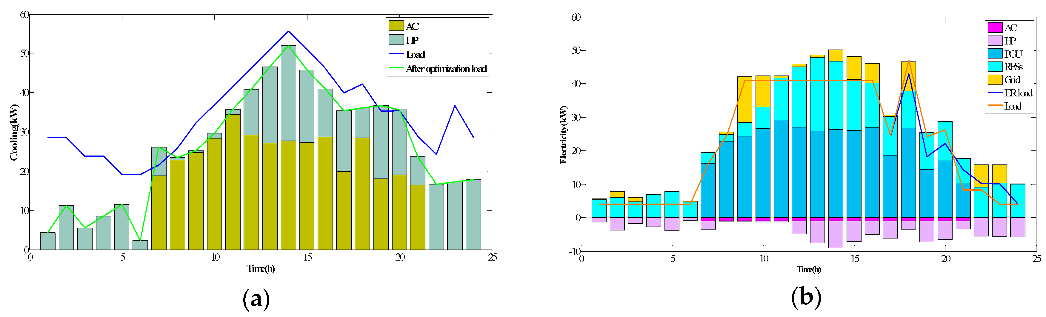 Energies 13 00918 g008