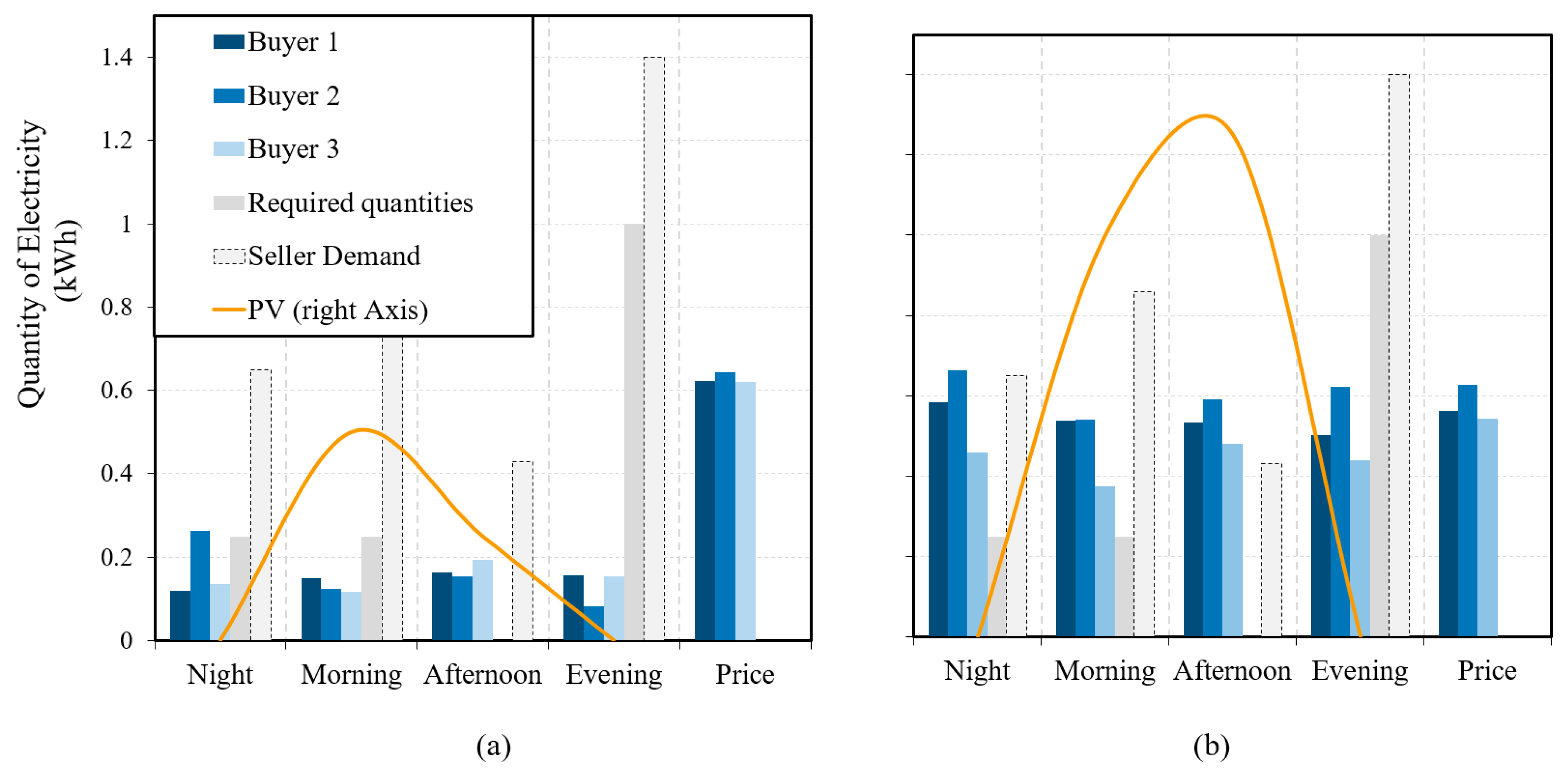 Energies 13 00920 g002