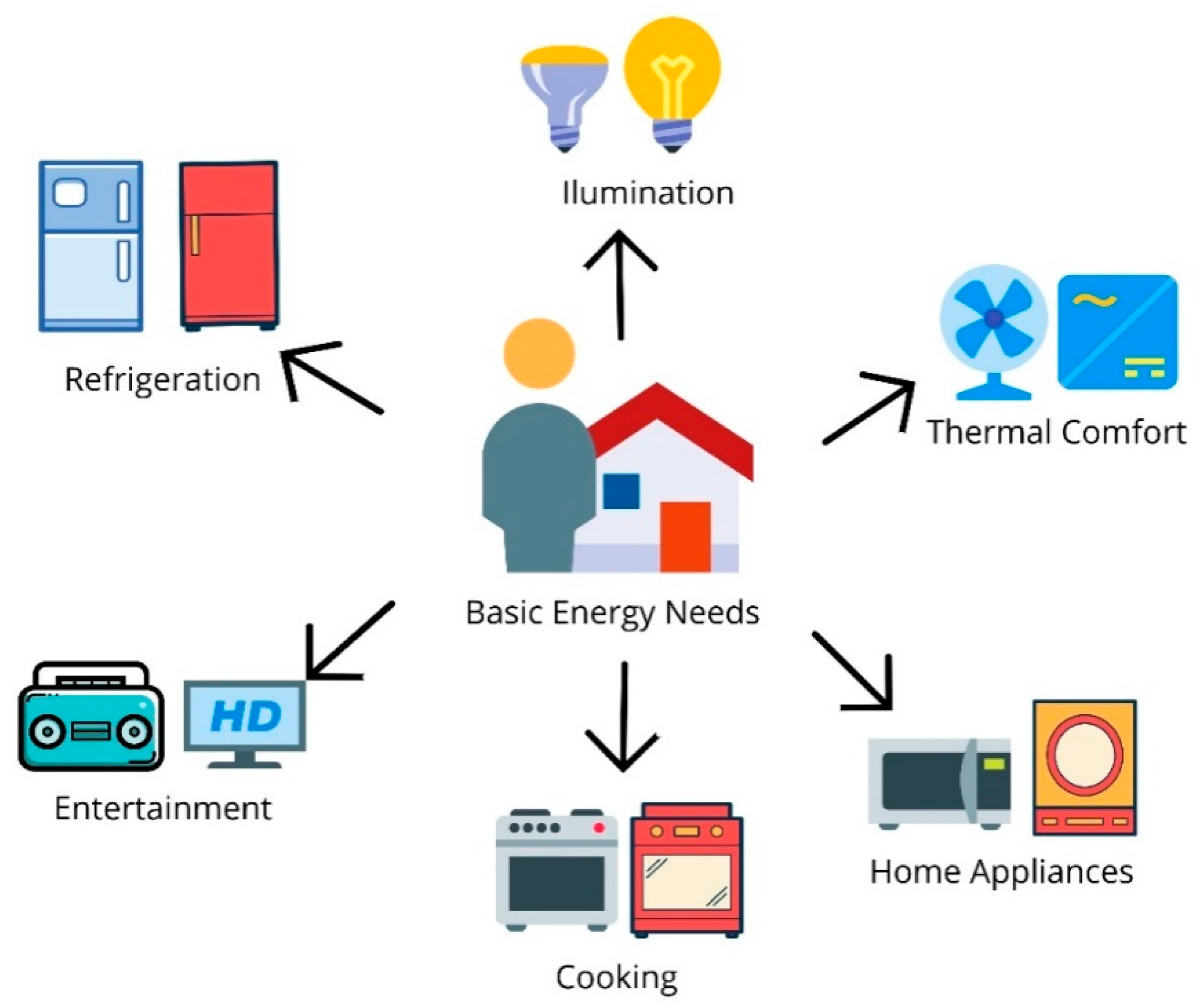 Energies 13 00921 g001