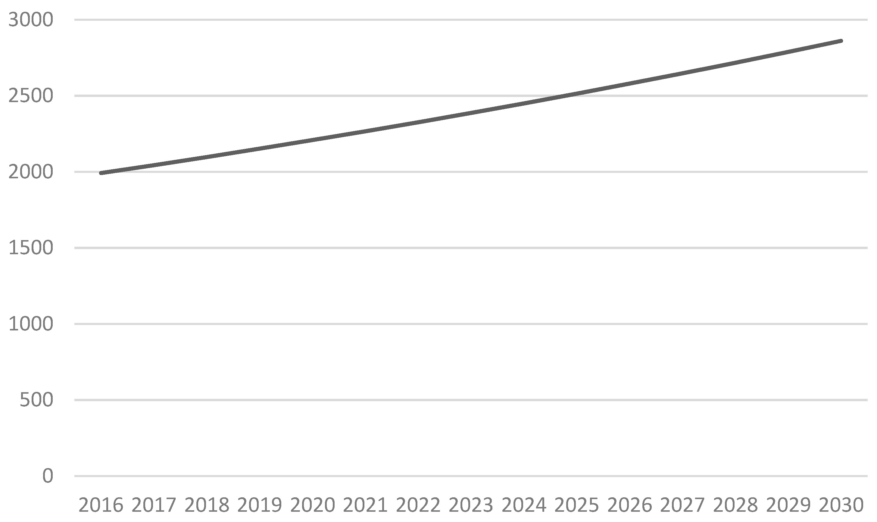 Energies 13 00921 g007