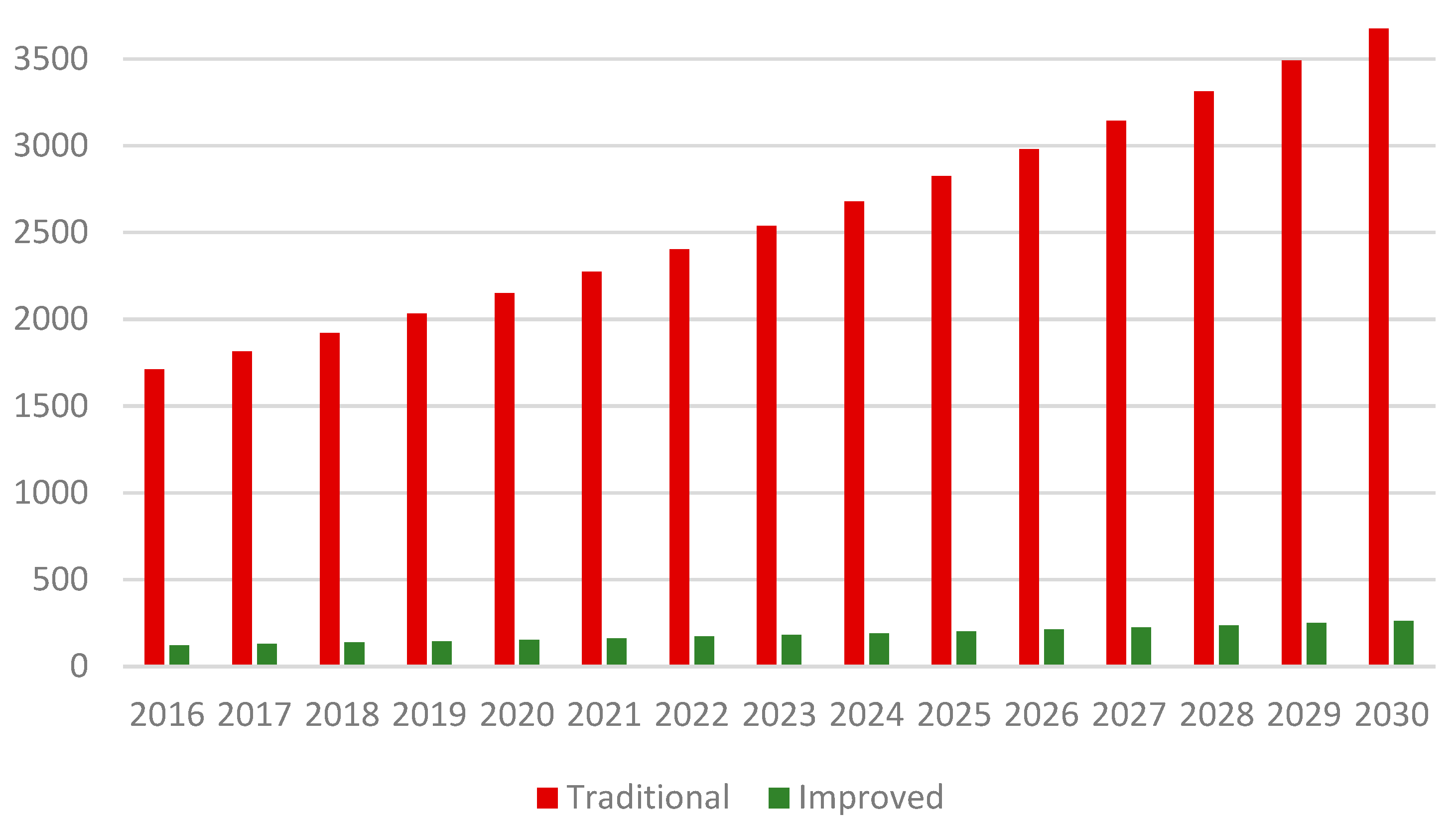 Energies 13 00921 g009