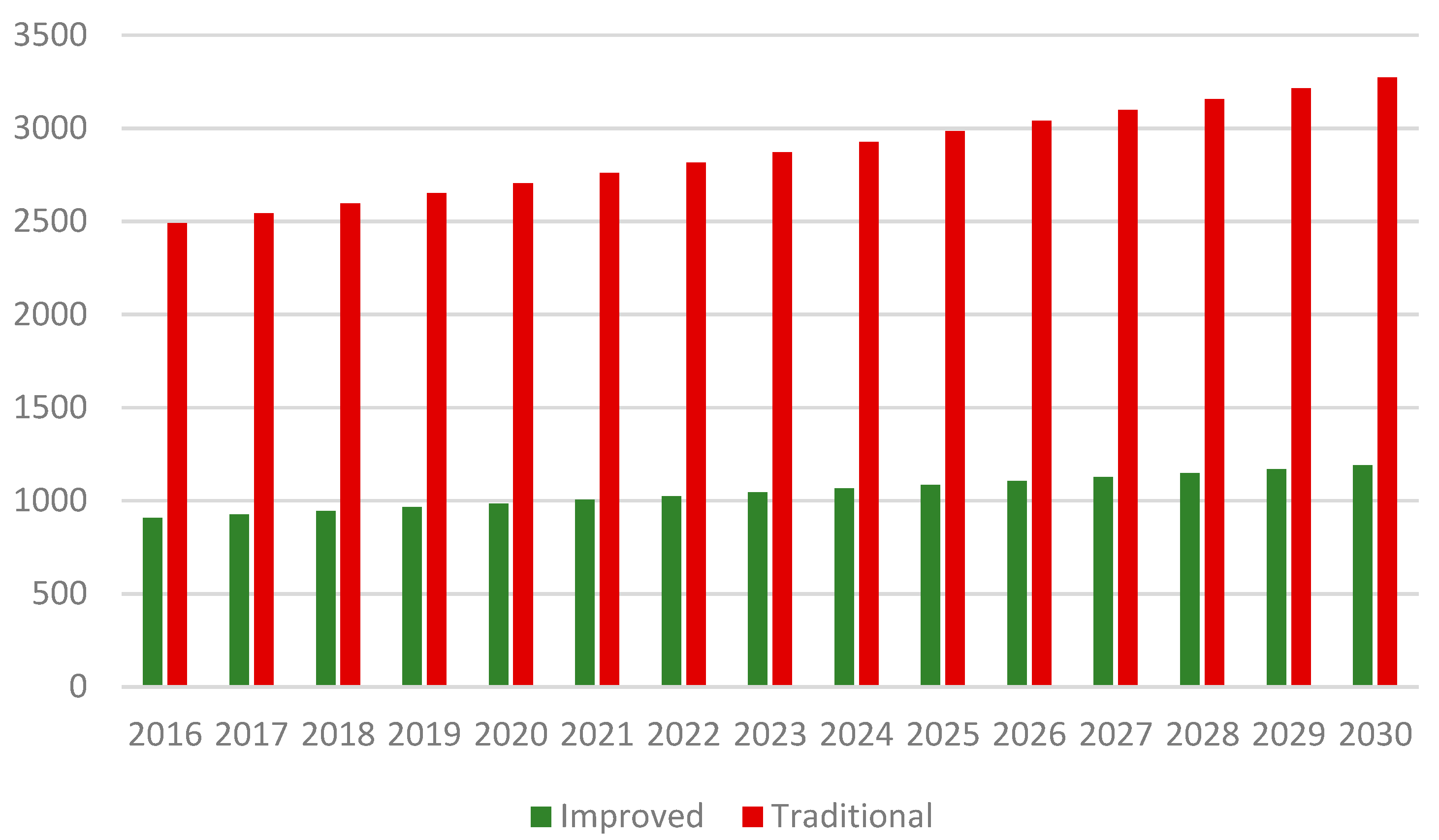 Energies 13 00921 g010