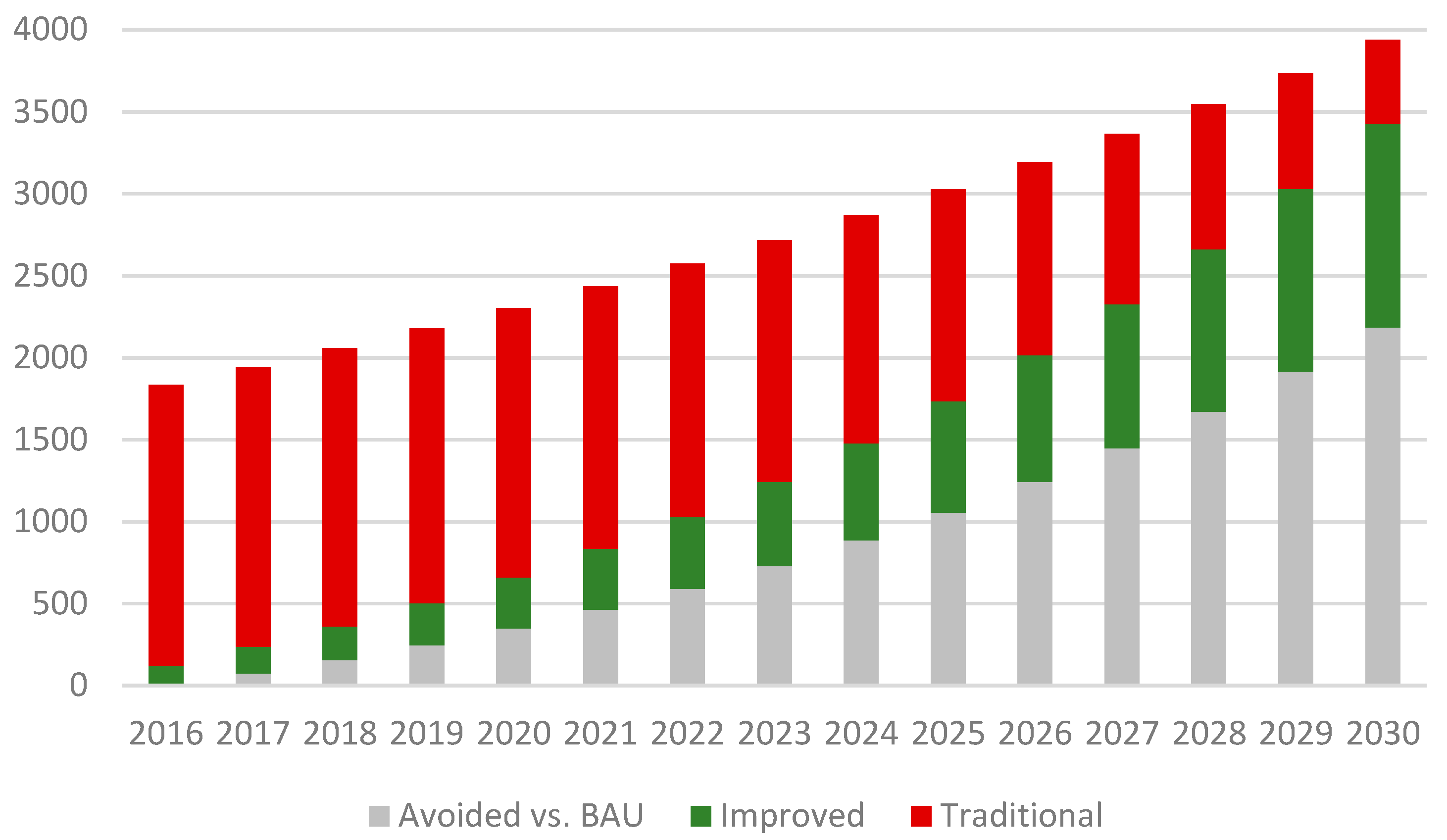 Energies 13 00921 g011