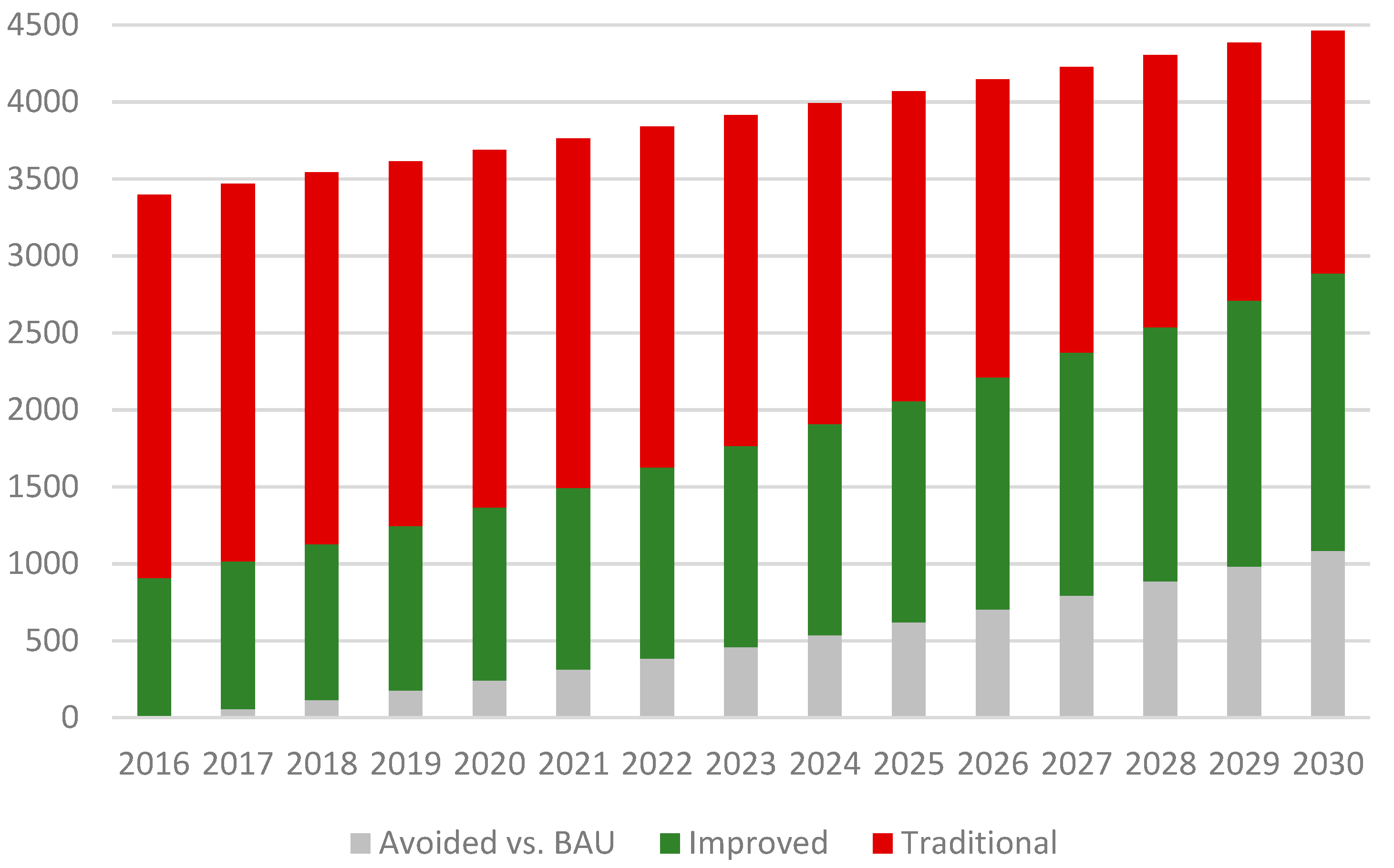 Energies 13 00921 g012