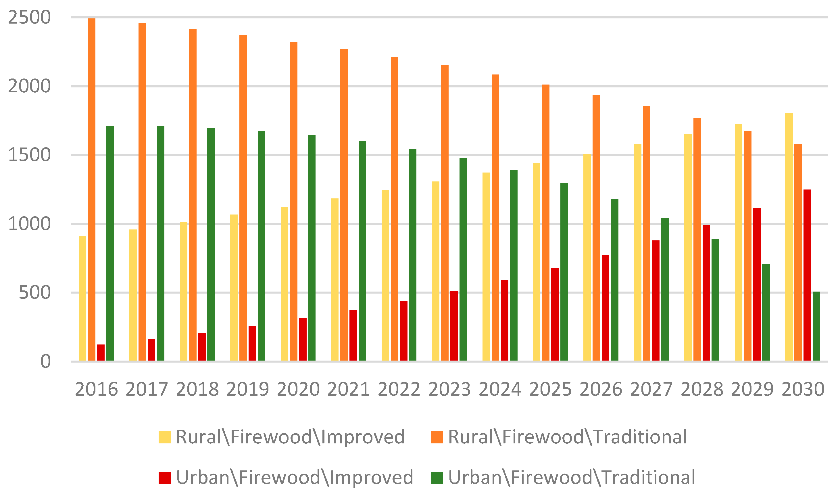 Energies 13 00921 g013