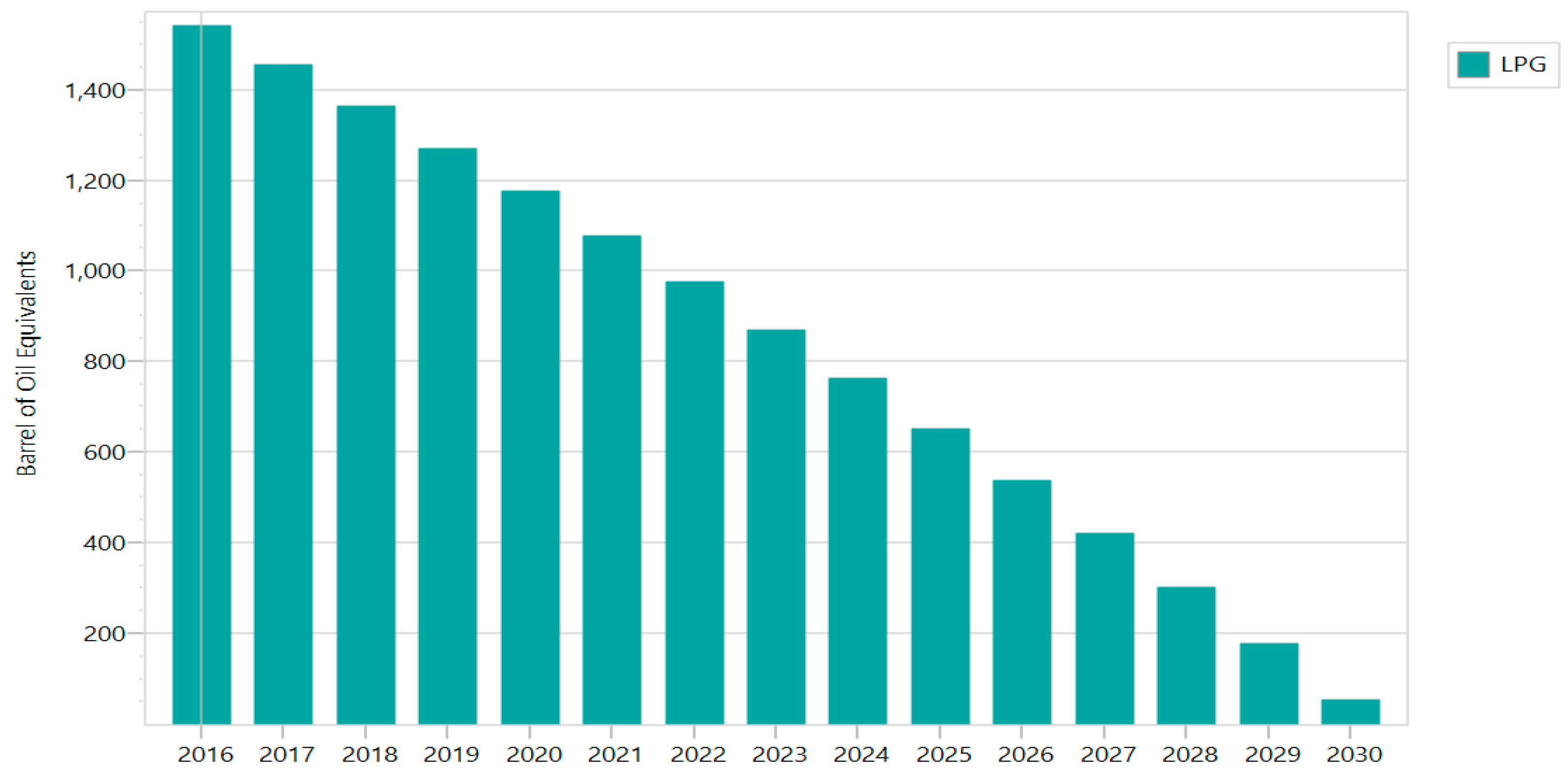 Energies 13 00921 g016