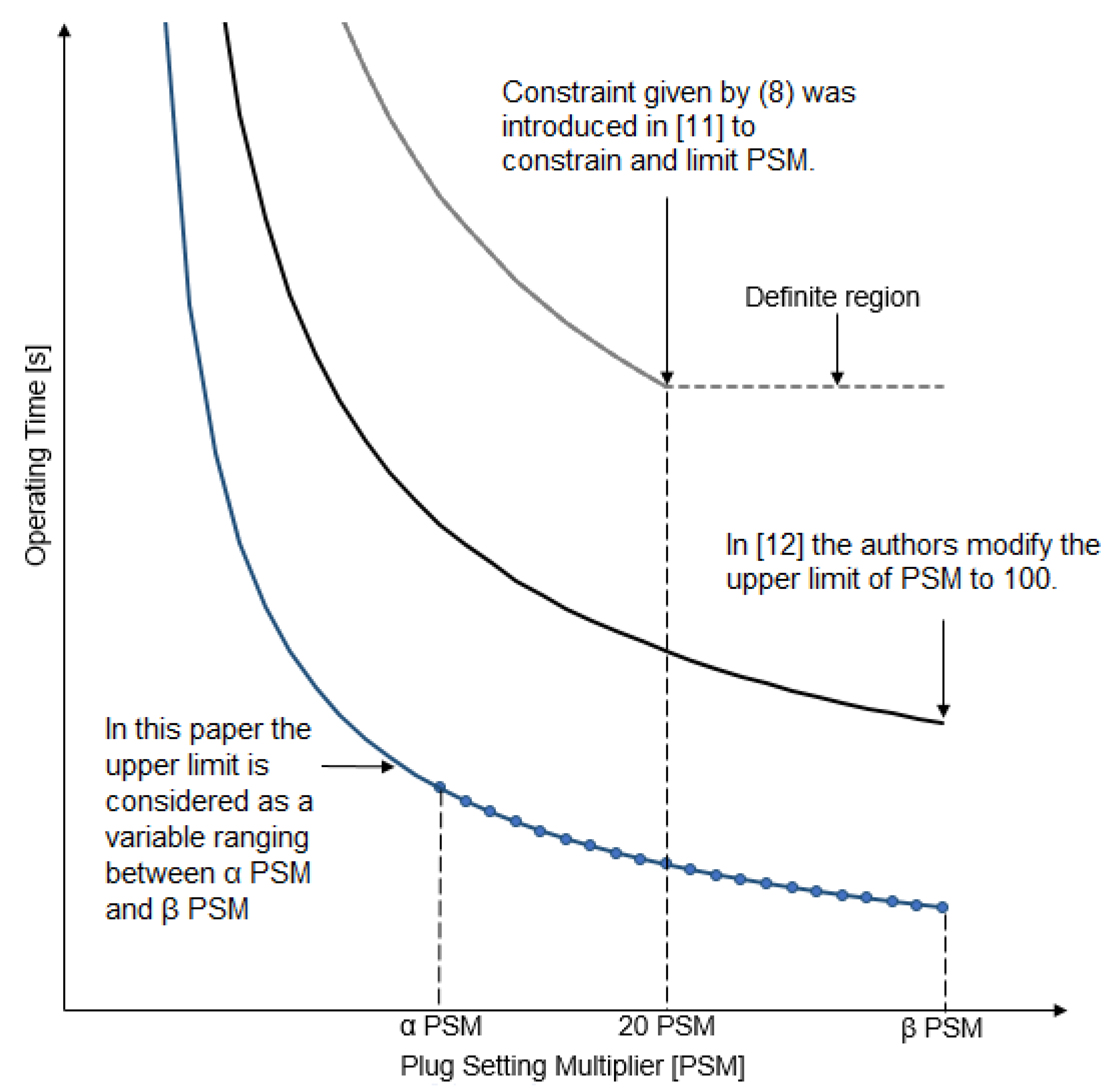 Energies 13 00922 g001