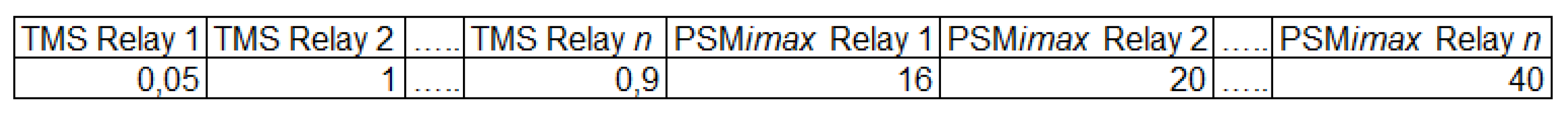 Energies 13 00922 g003