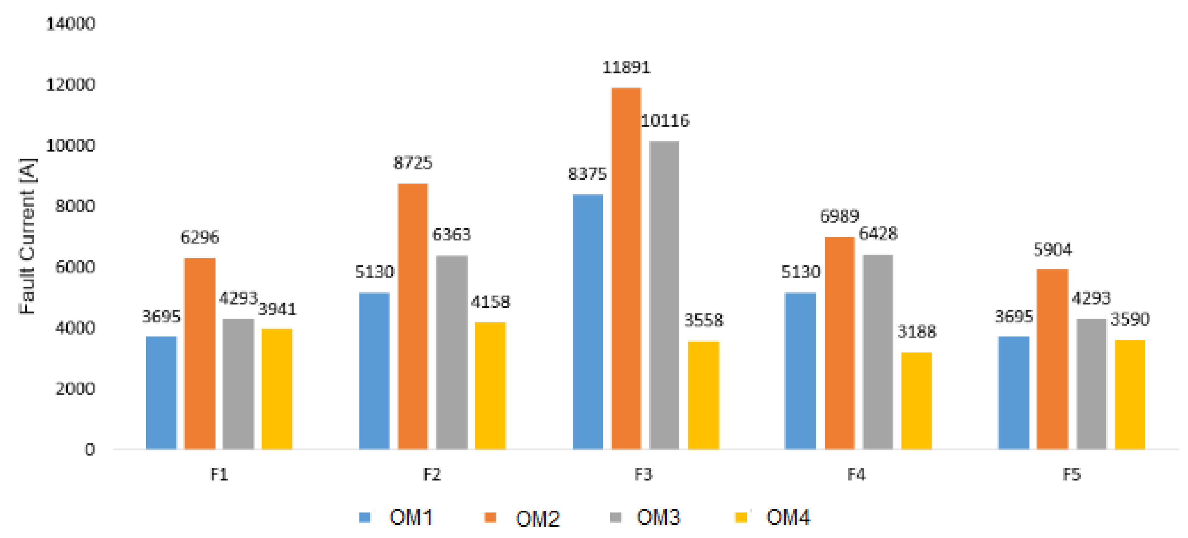 Energies 13 00922 g005