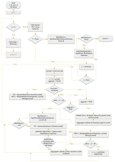 Energies 13 00924 g0a9