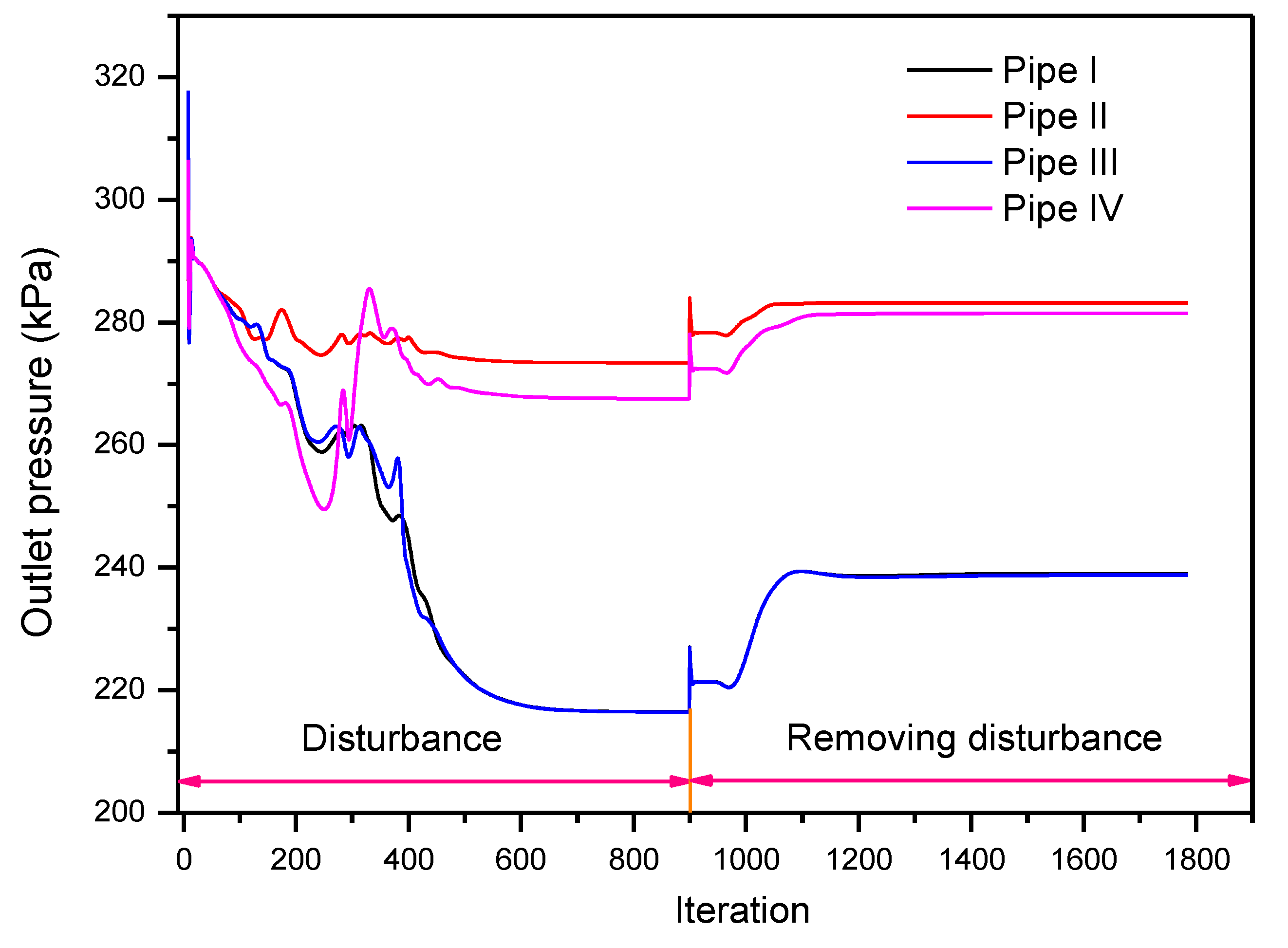 Energies 13 00926 g018
