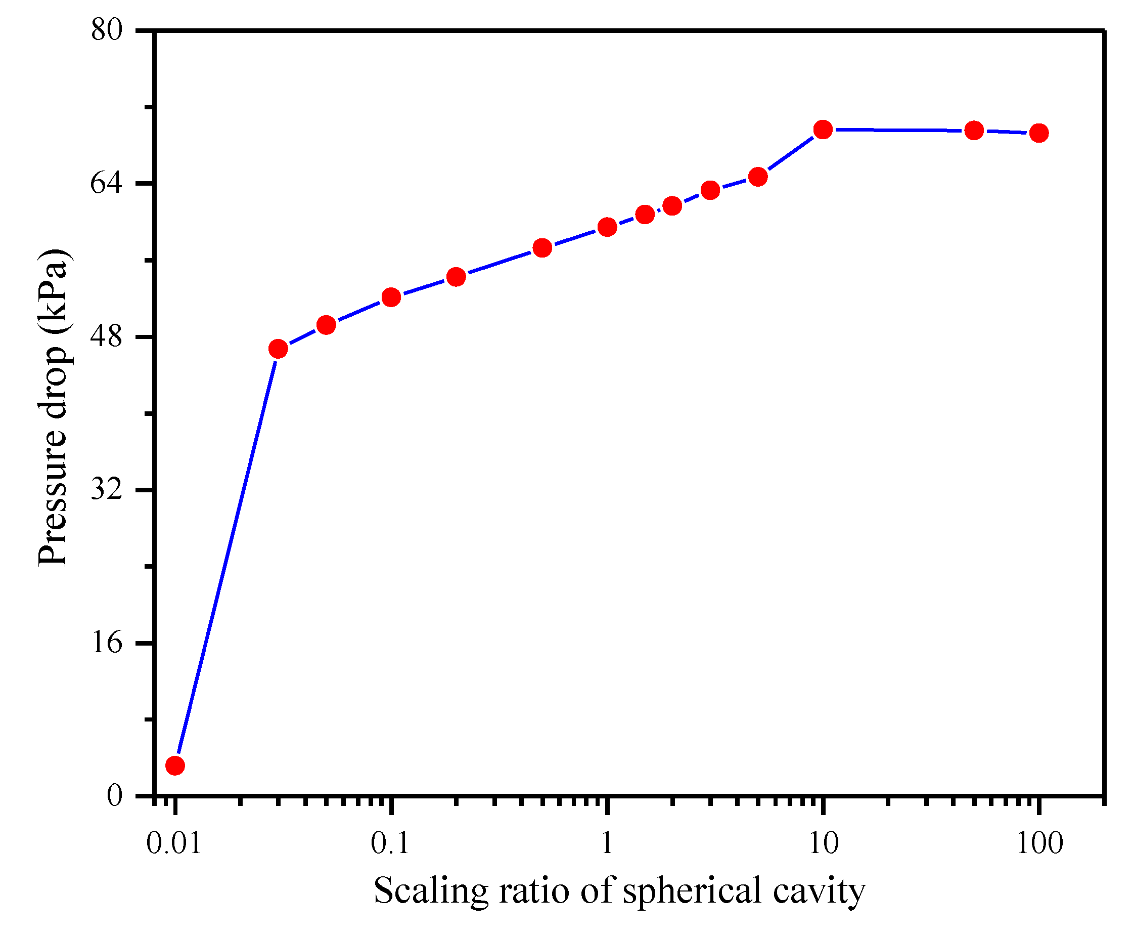Energies 13 00926 g021