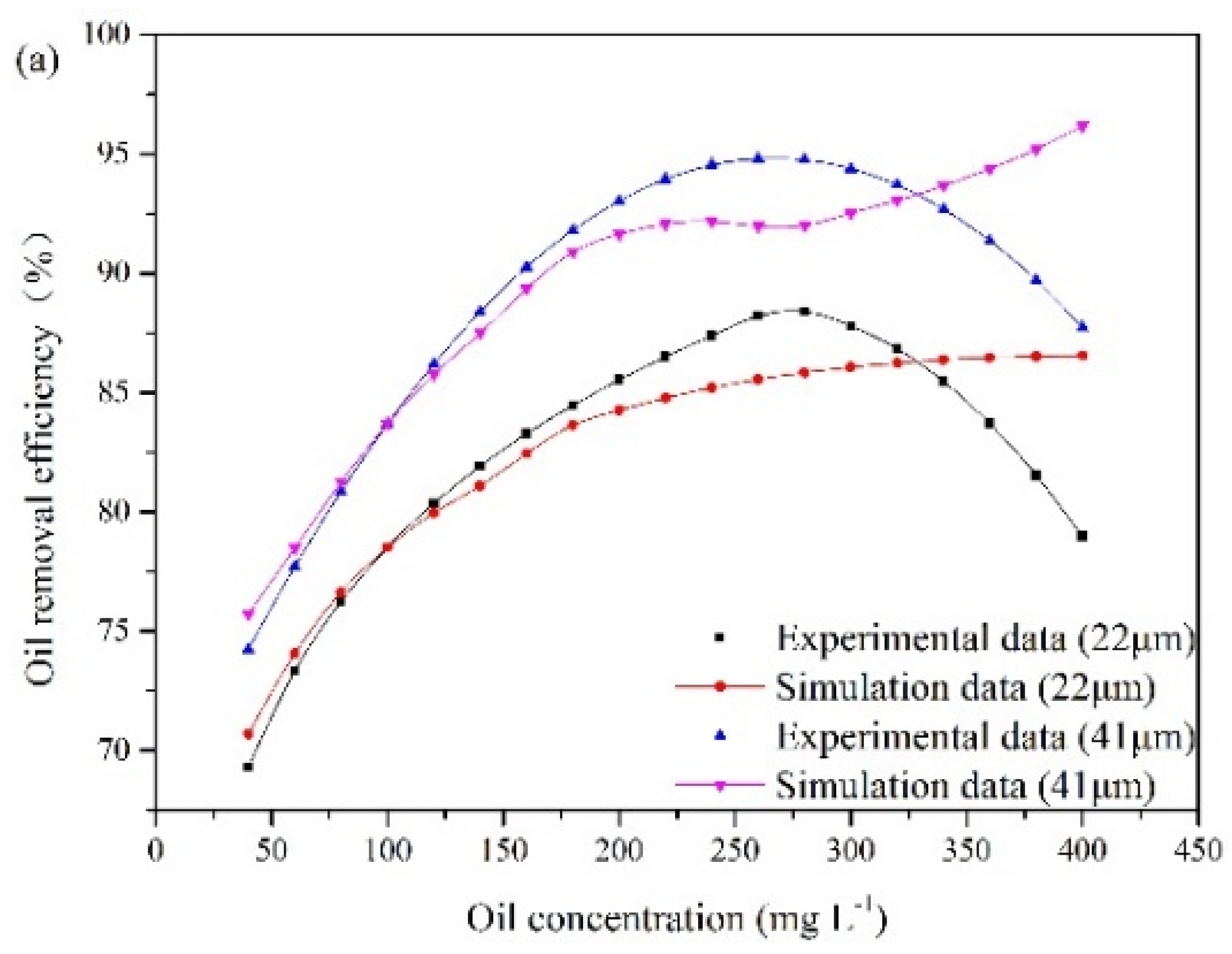Energies 13 00927 g007a