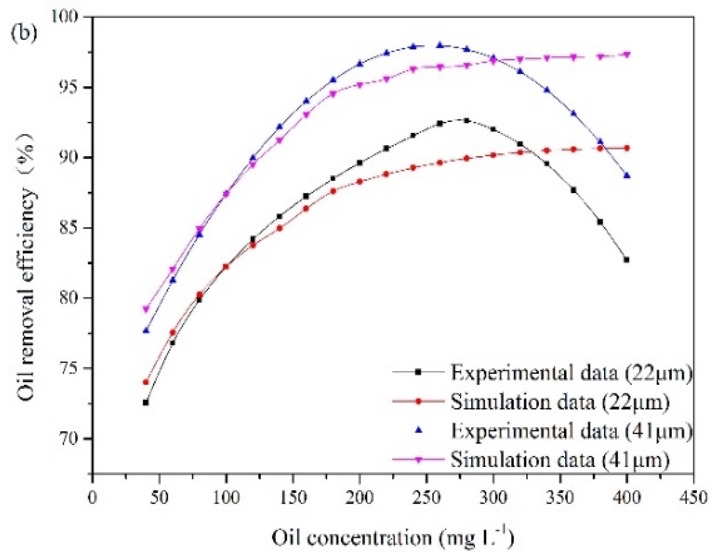 Energies 13 00927 g007b