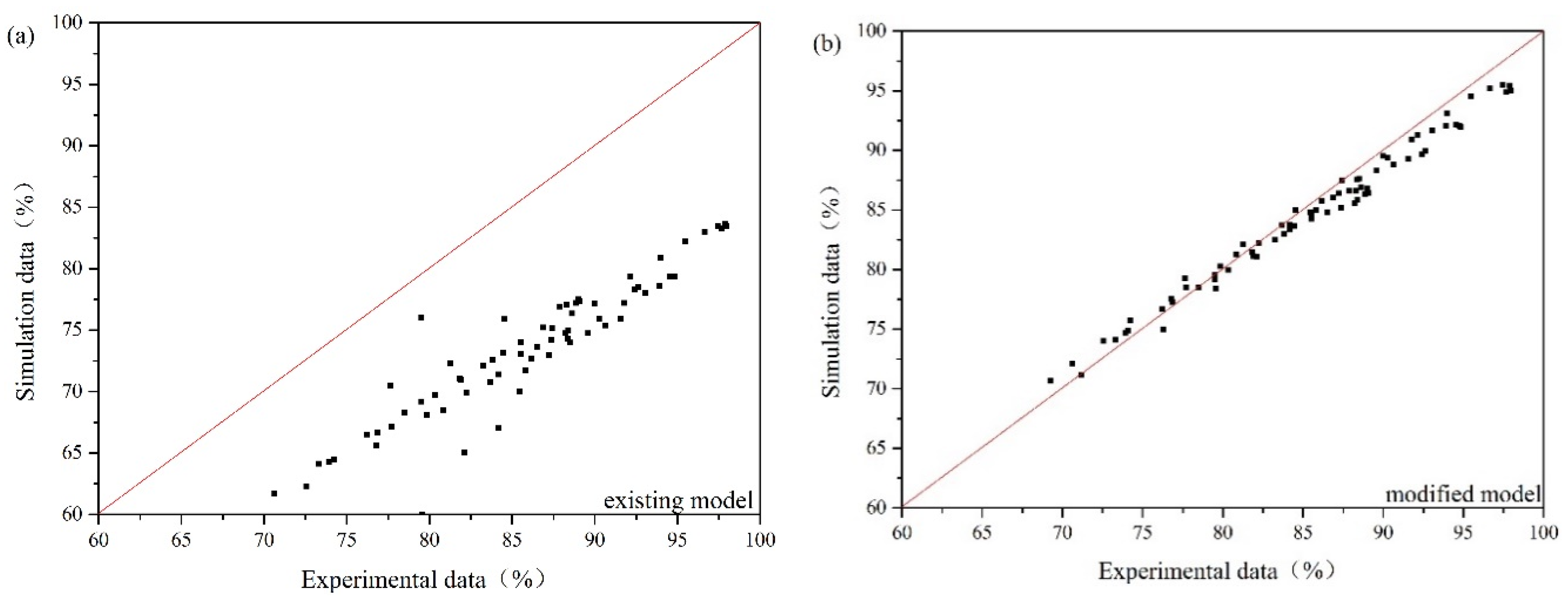 Energies 13 00927 g008