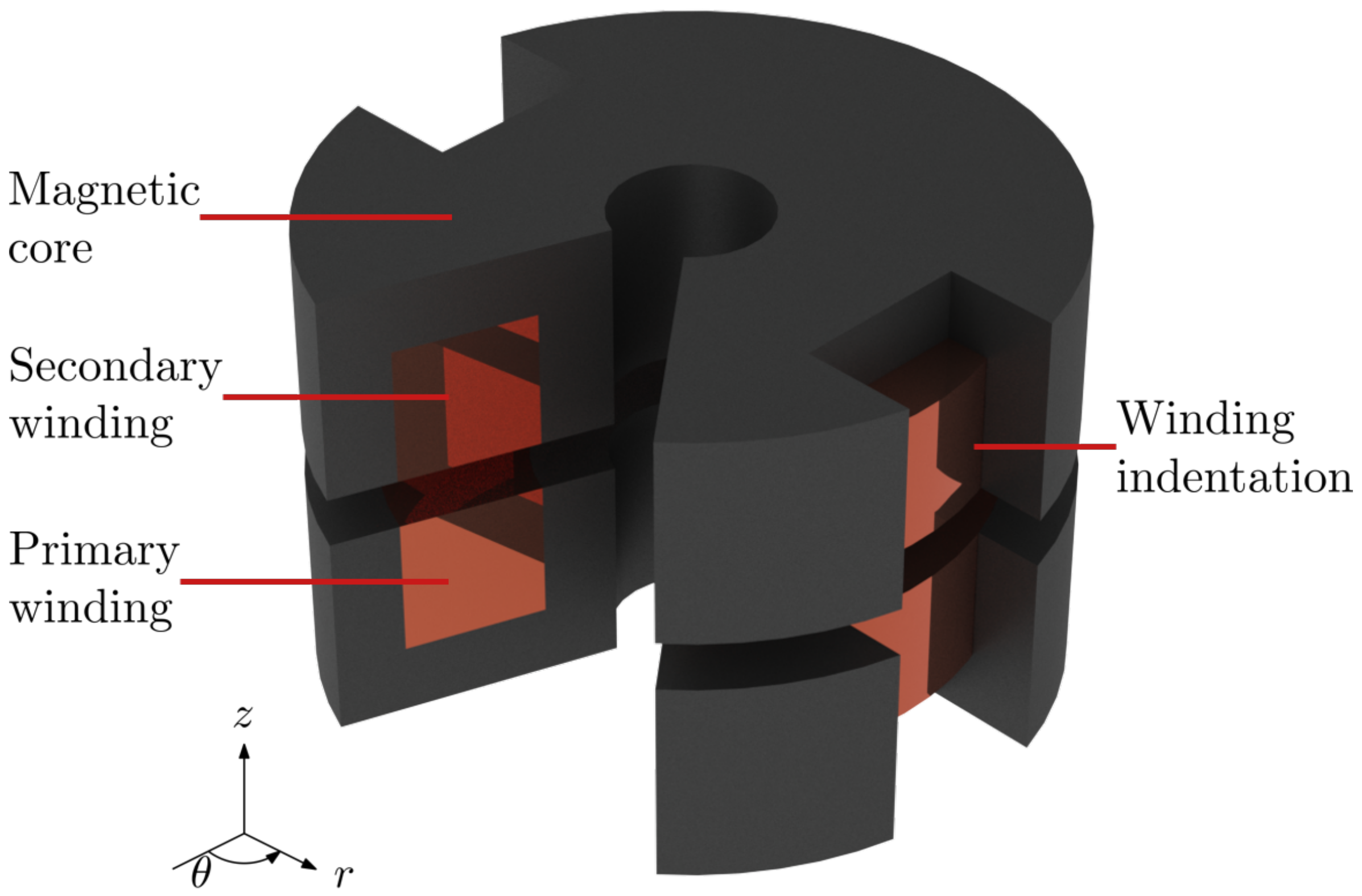 Energies 13 00929 g001