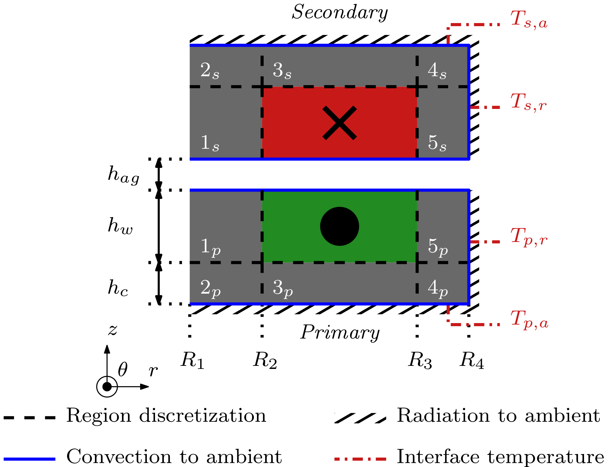 Energies 13 00929 g002