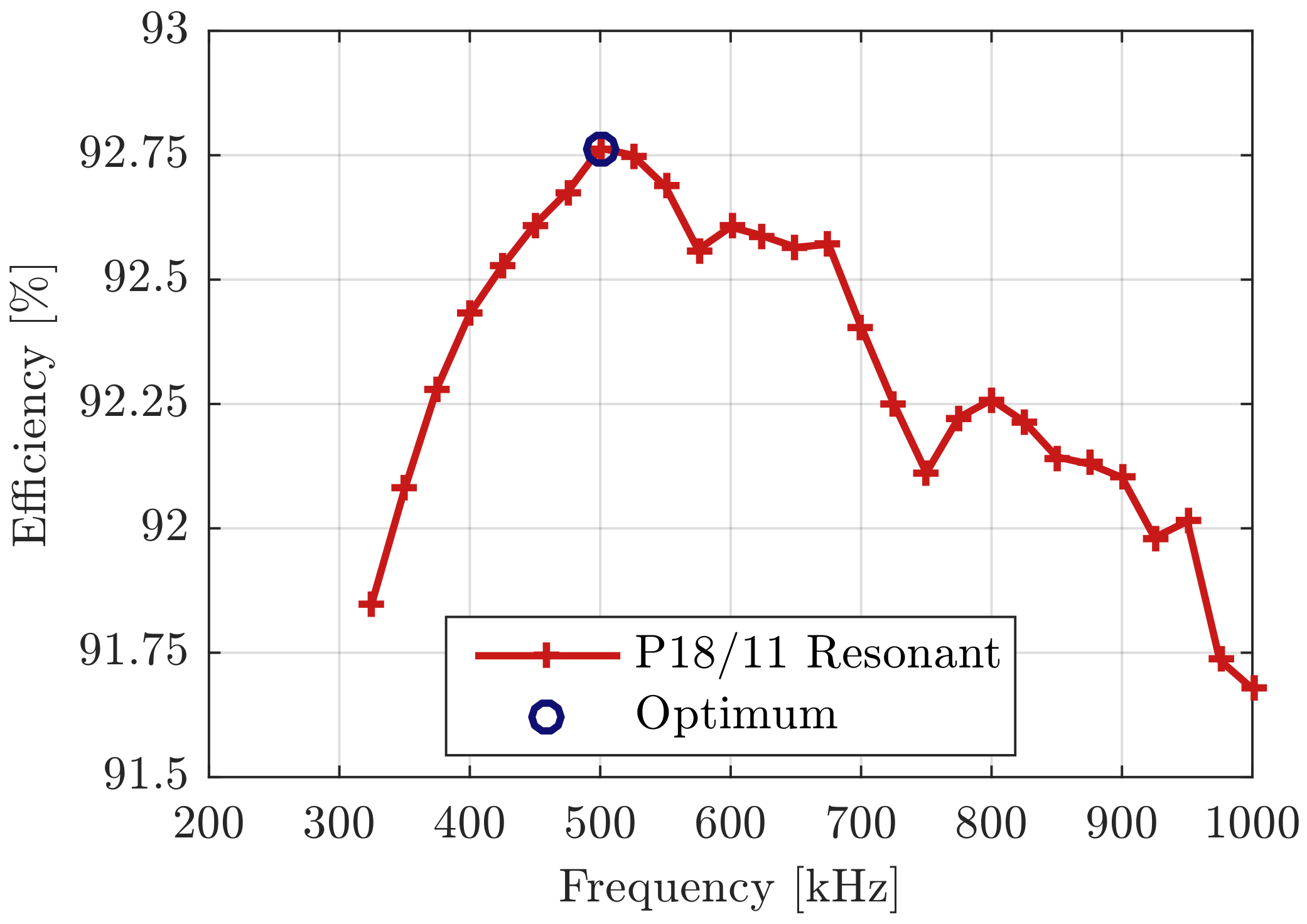 Energies 13 00929 g005
