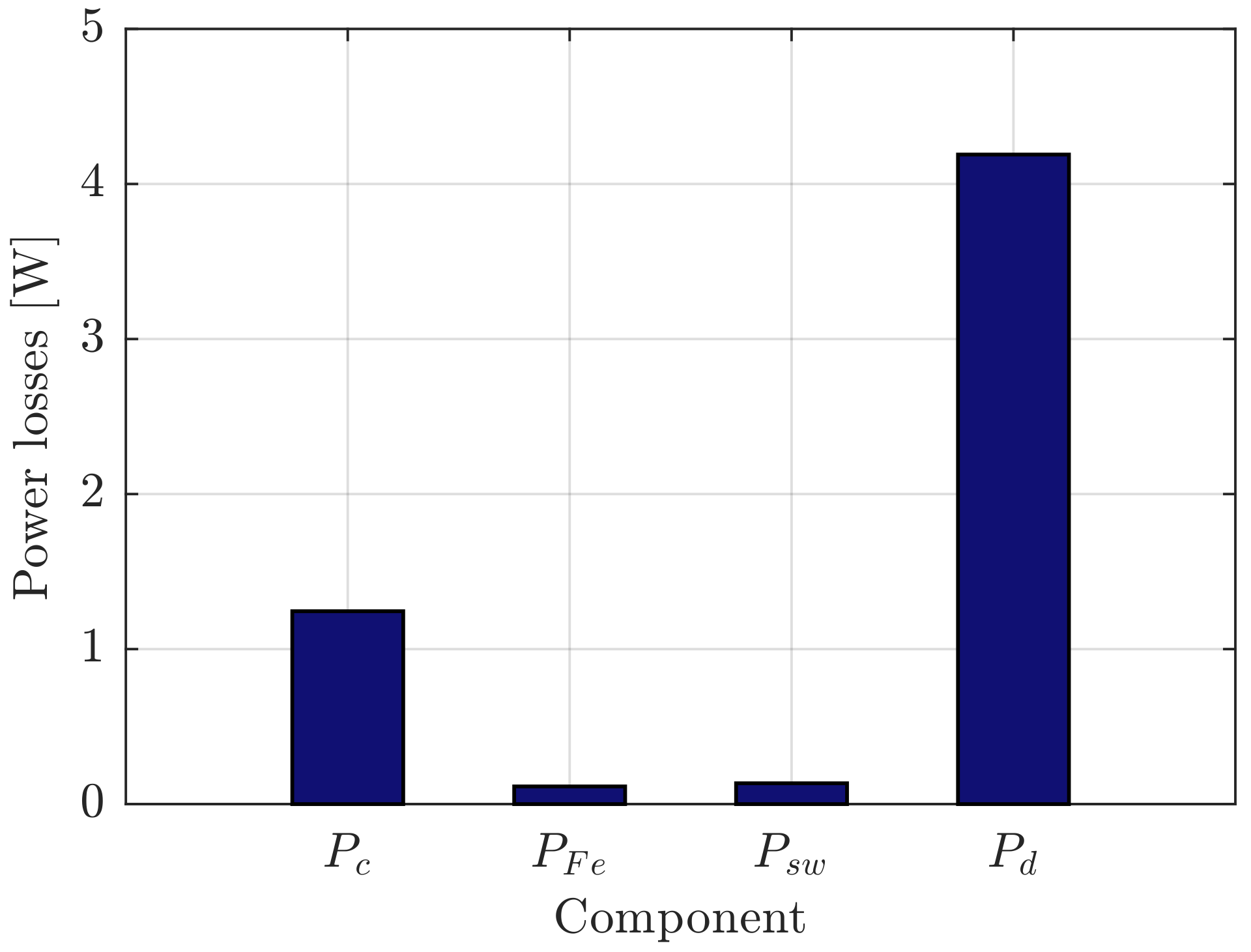 Energies 13 00929 g006