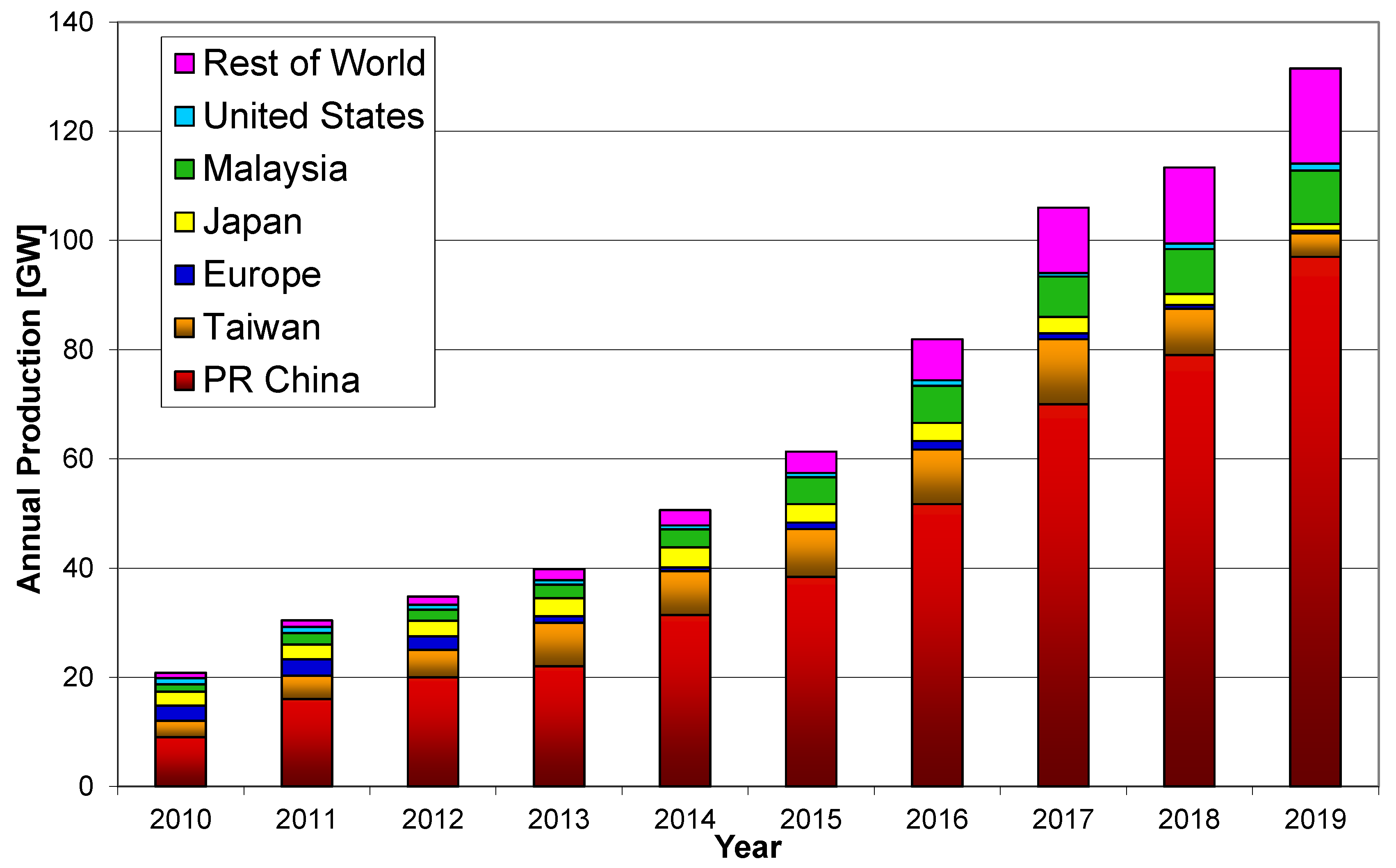 Energies 13 00930 g001