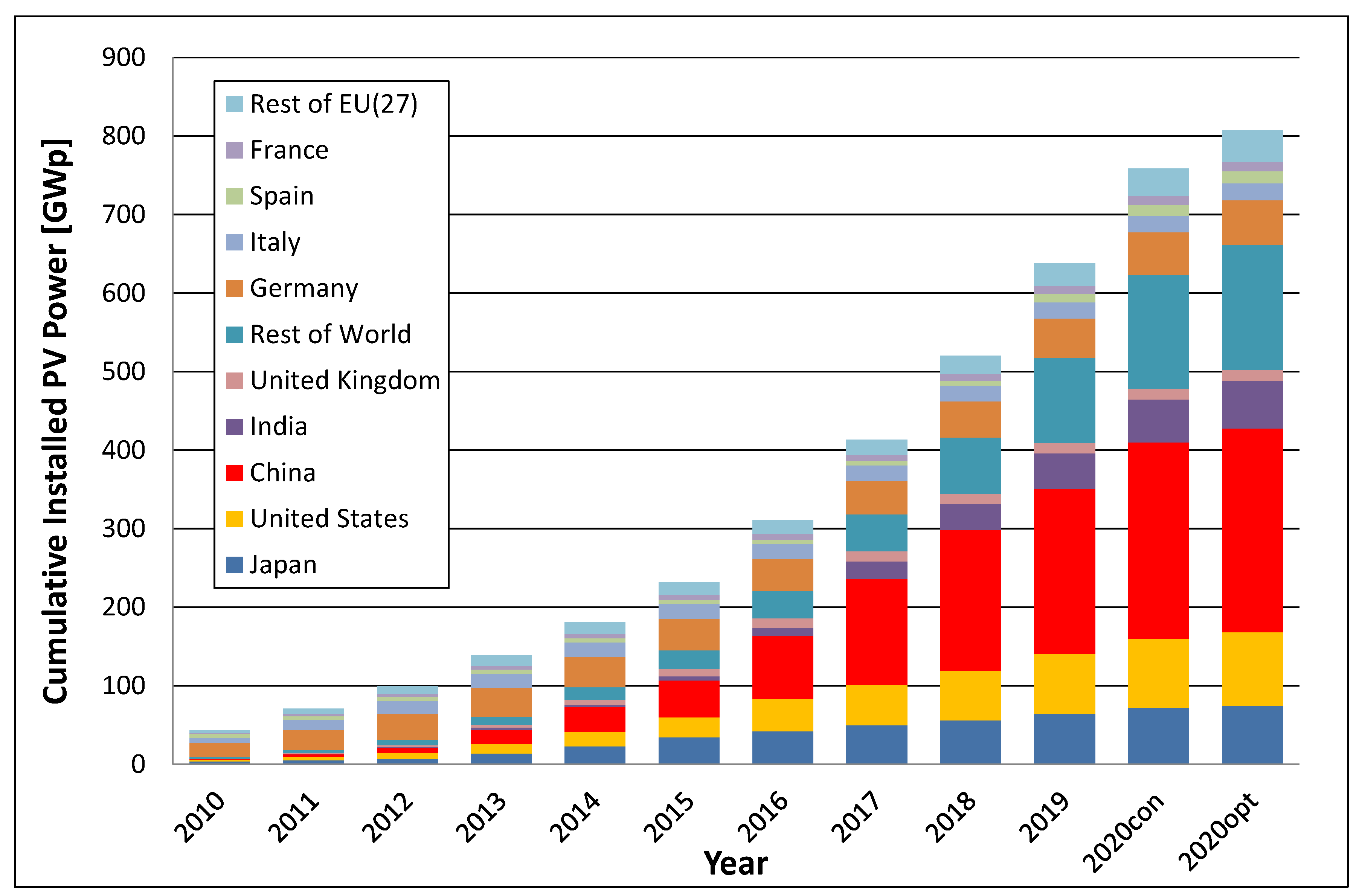 Energies 13 00930 g002