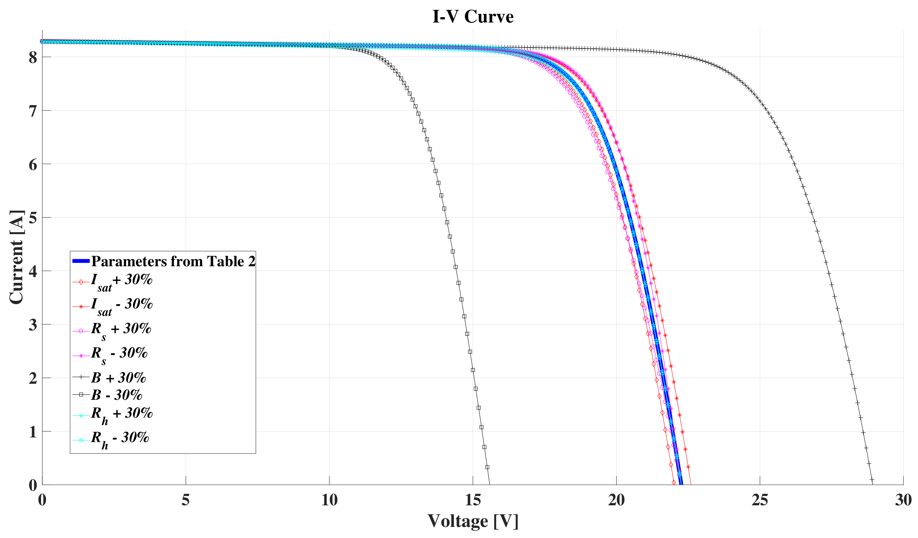 Energies 13 00932 g002 Energies 13 00932 g002