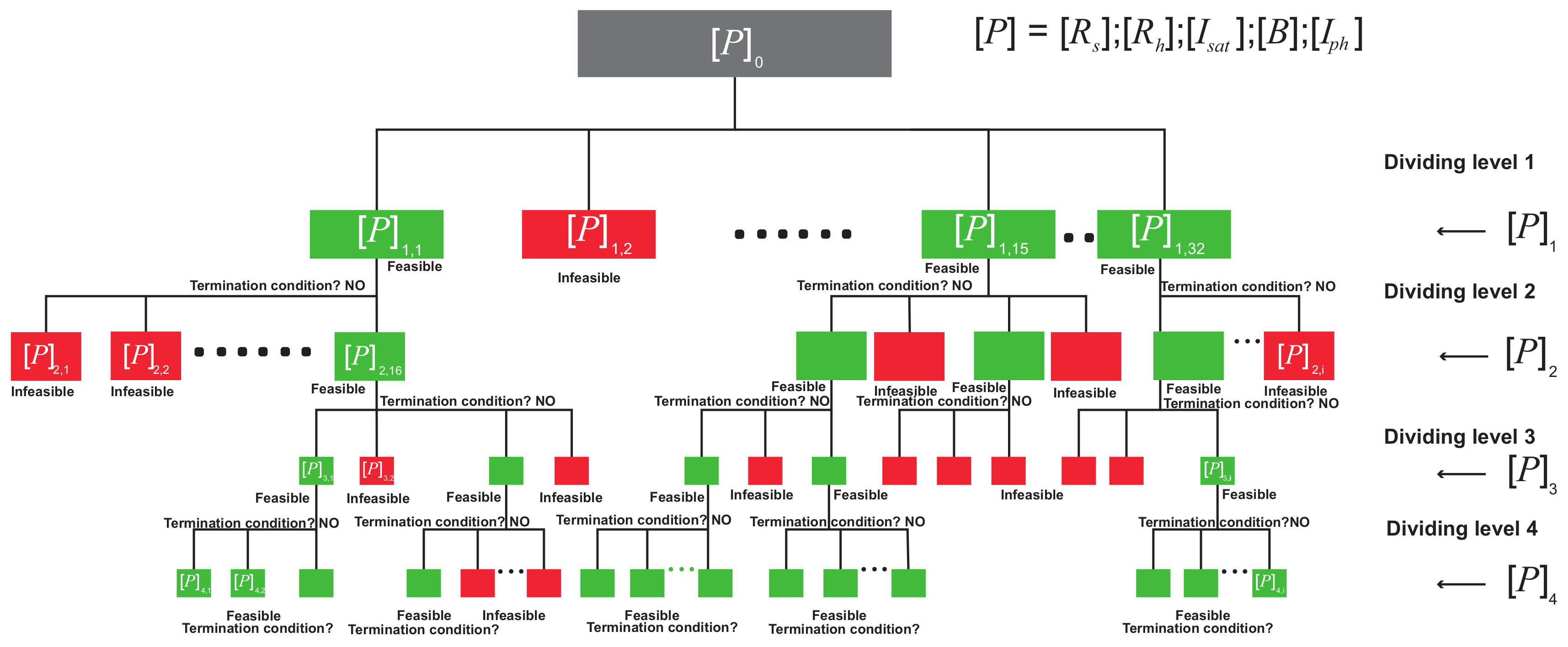 Energies 13 00932 g004 Energies 13 00932 g004