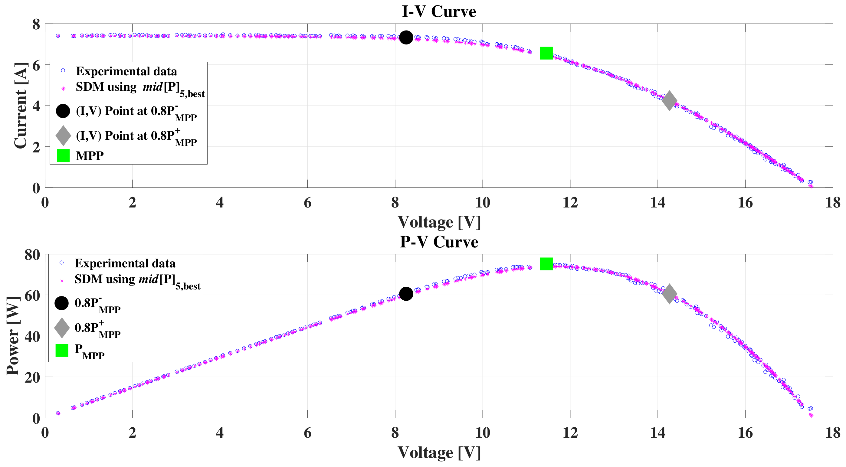Energies 13 00932 g009 Energies 13 00932 g009