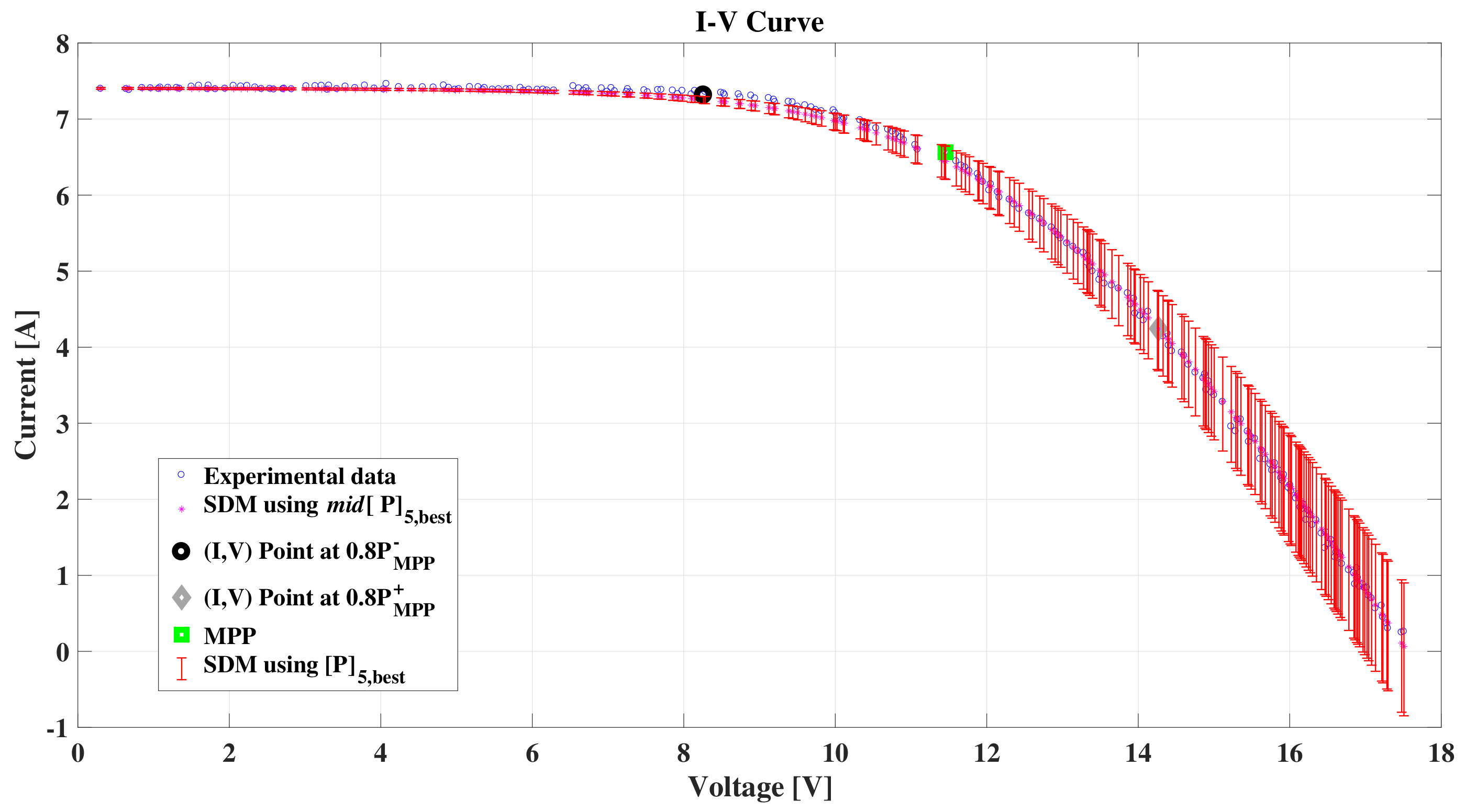 Energies 13 00932 g010 Energies 13 00932 g010