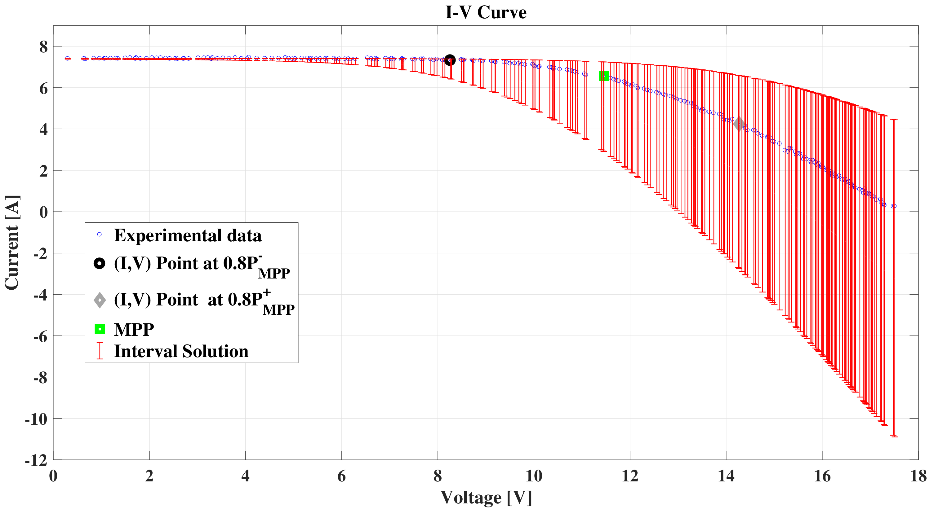Energies 13 00932 g012 Energies 13 00932 g012