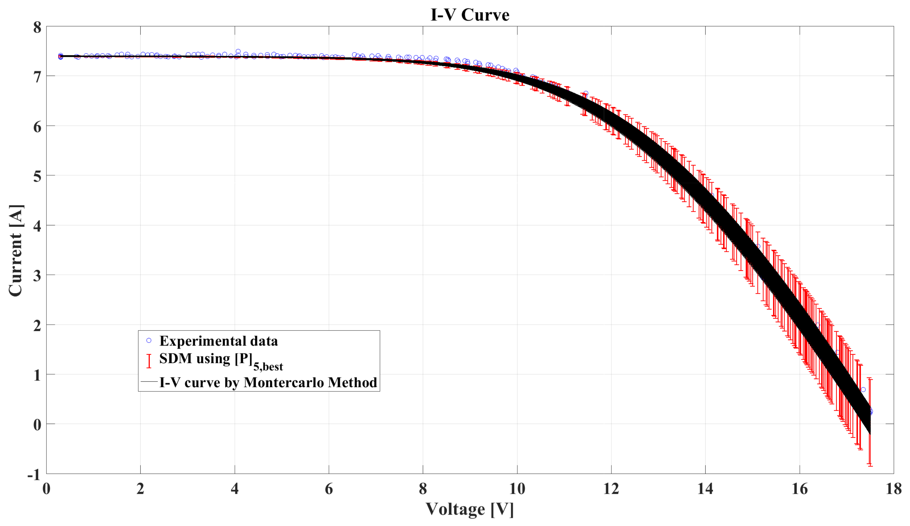 Energies 13 00932 g013 Energies 13 00932 g013