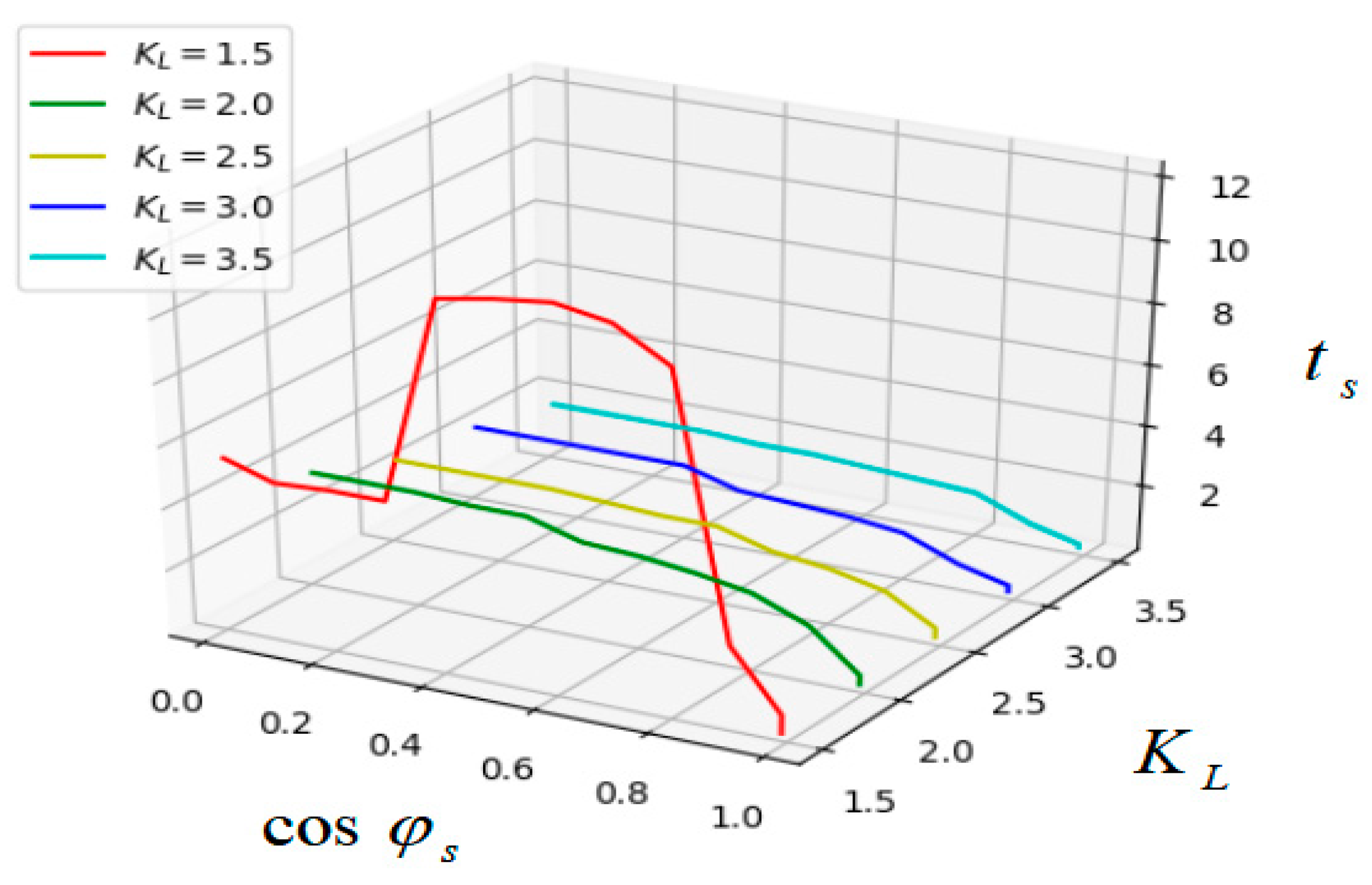 Energies 13 00934 g009