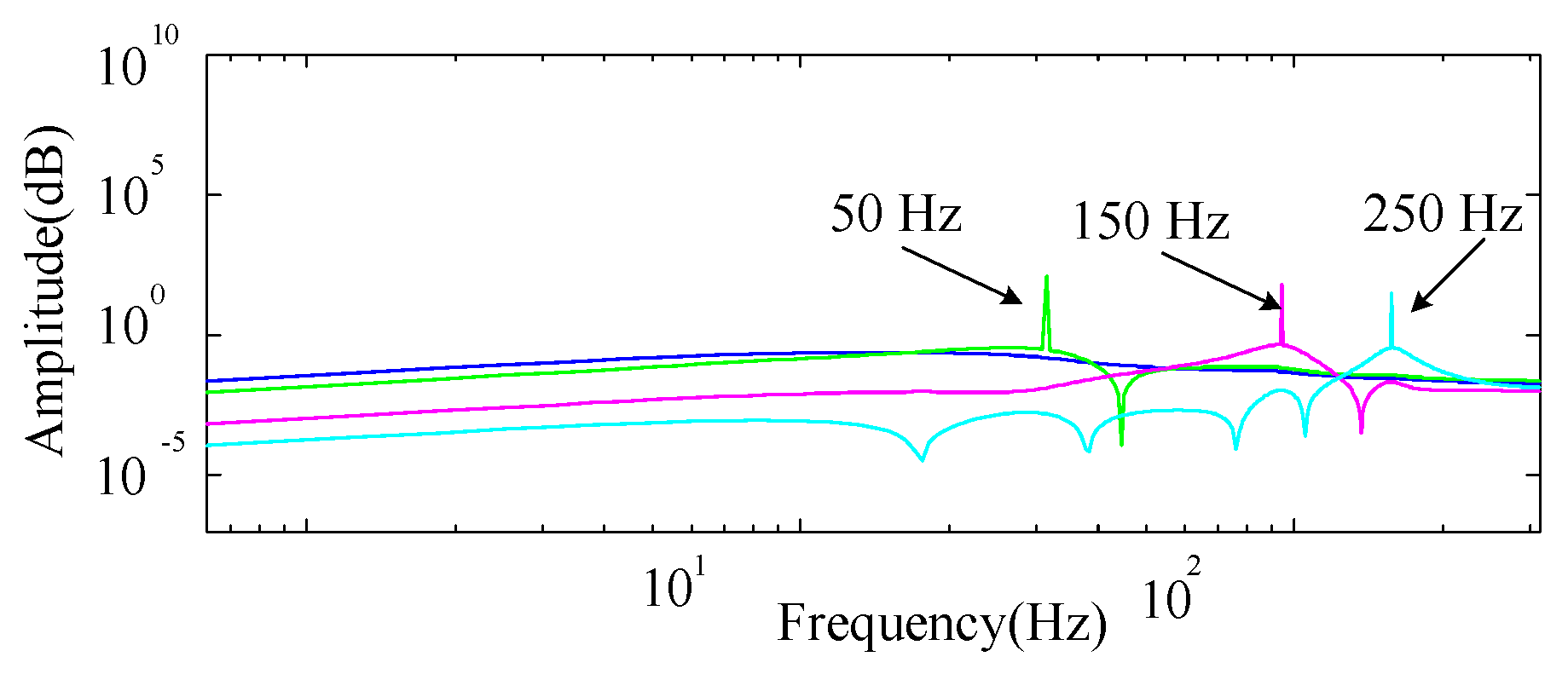 Energies 13 00935 g005