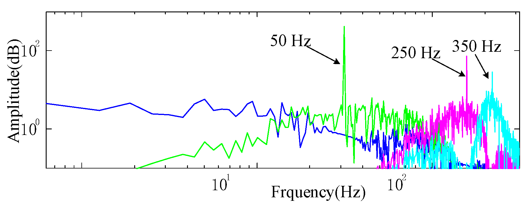 Energies 13 00935 g021