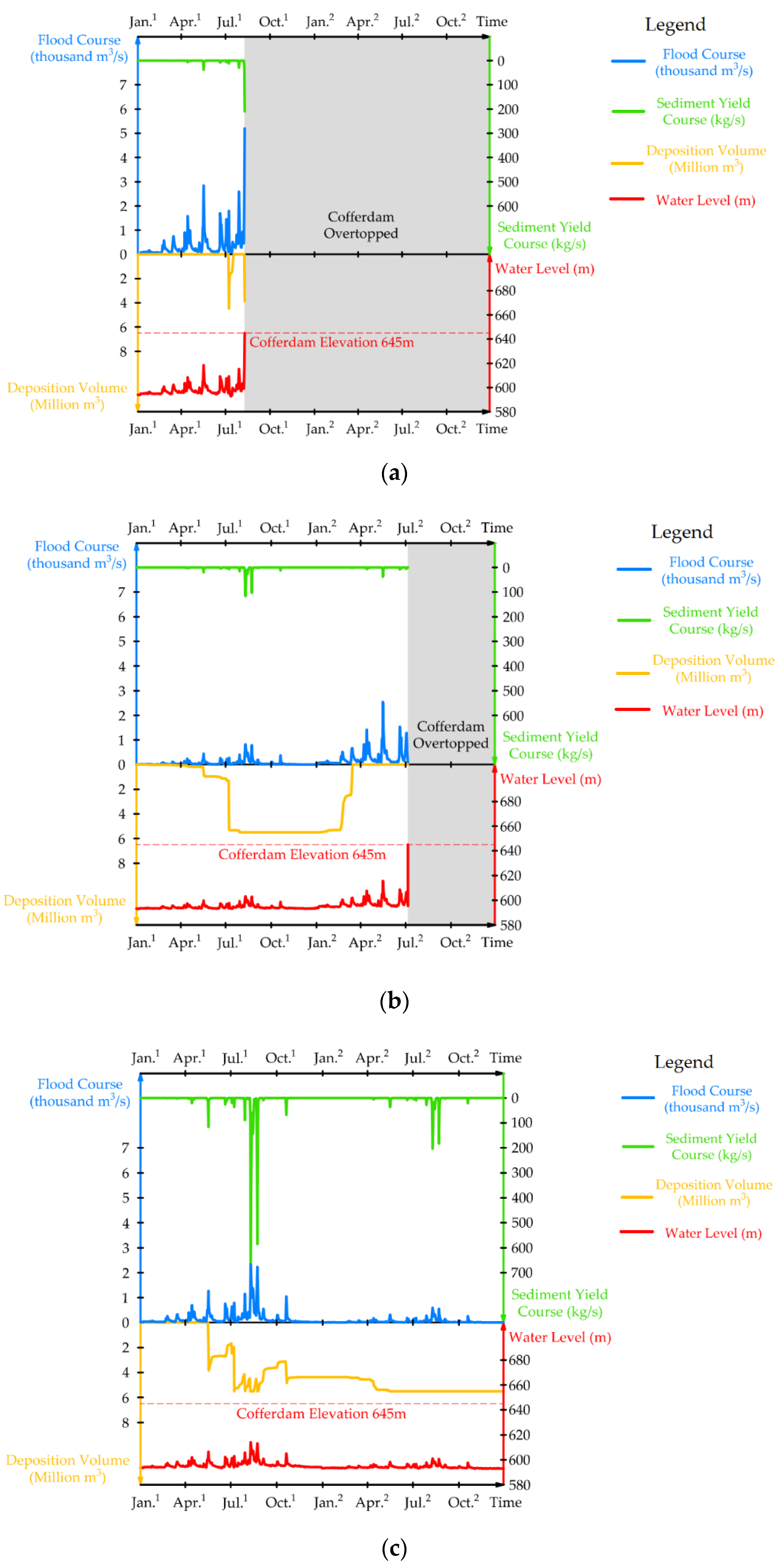Energies 13 00938 g005