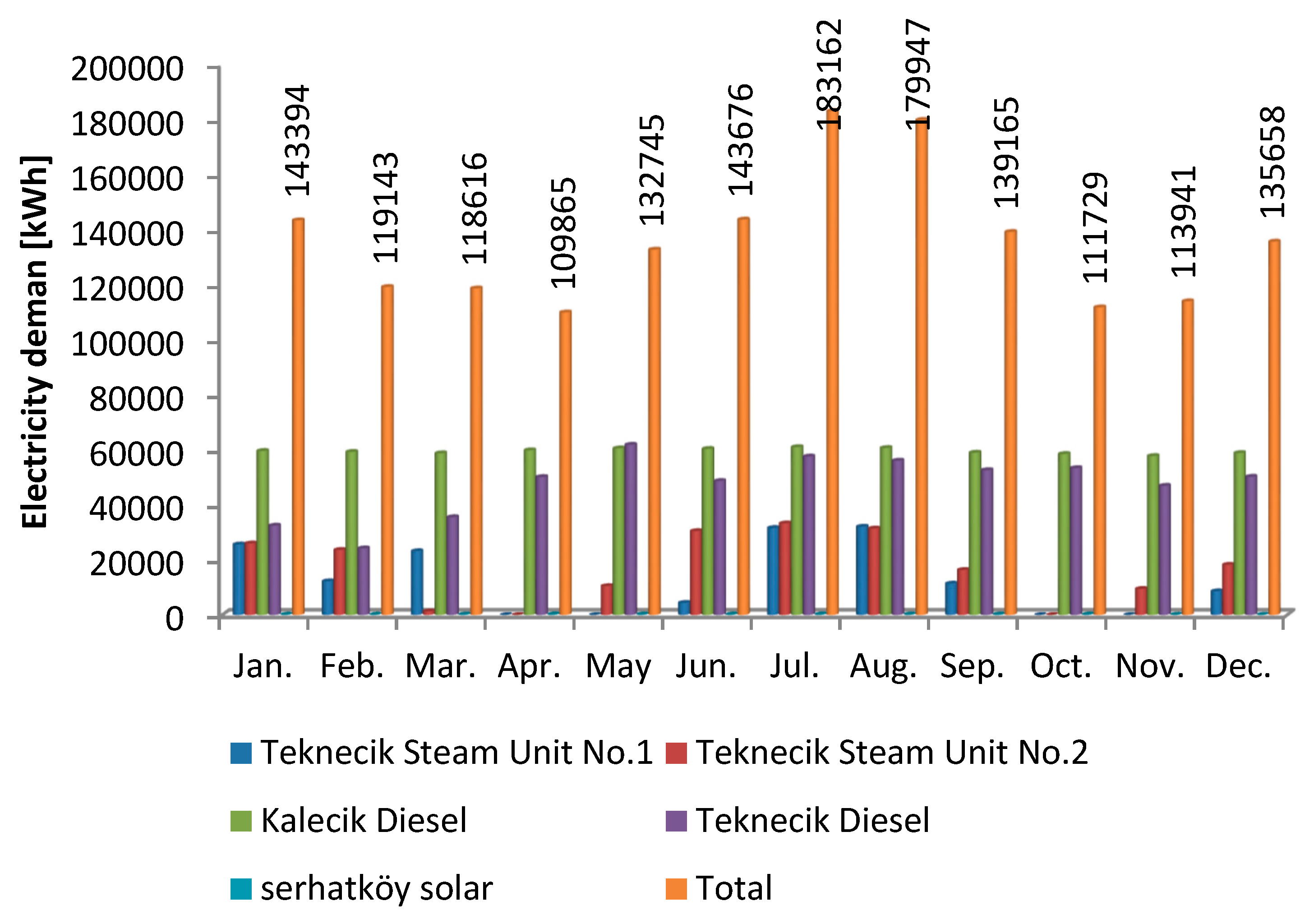 Energies 13 00940 g001