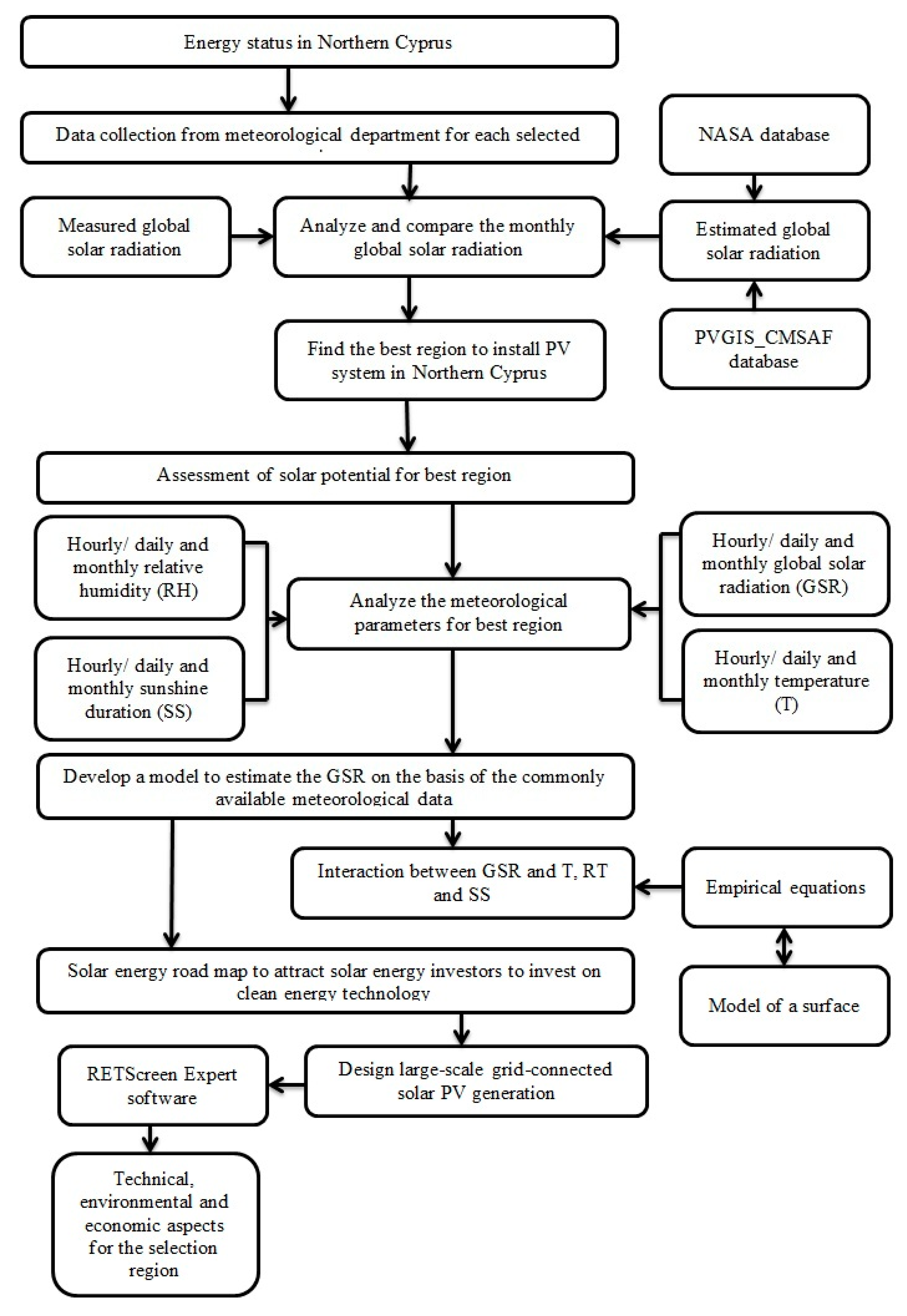 Energies 13 00940 g003