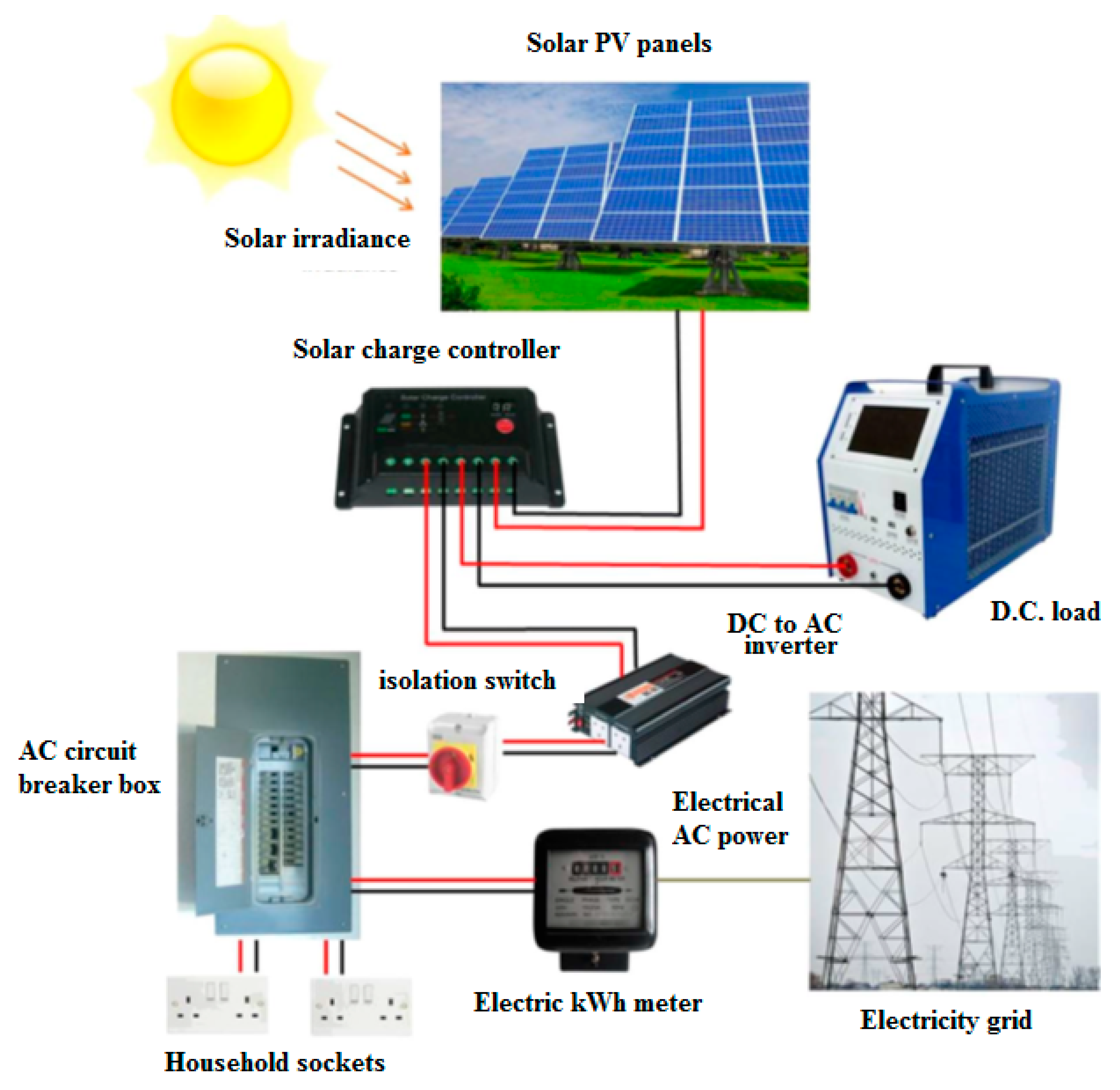 Energies 13 00940 g005