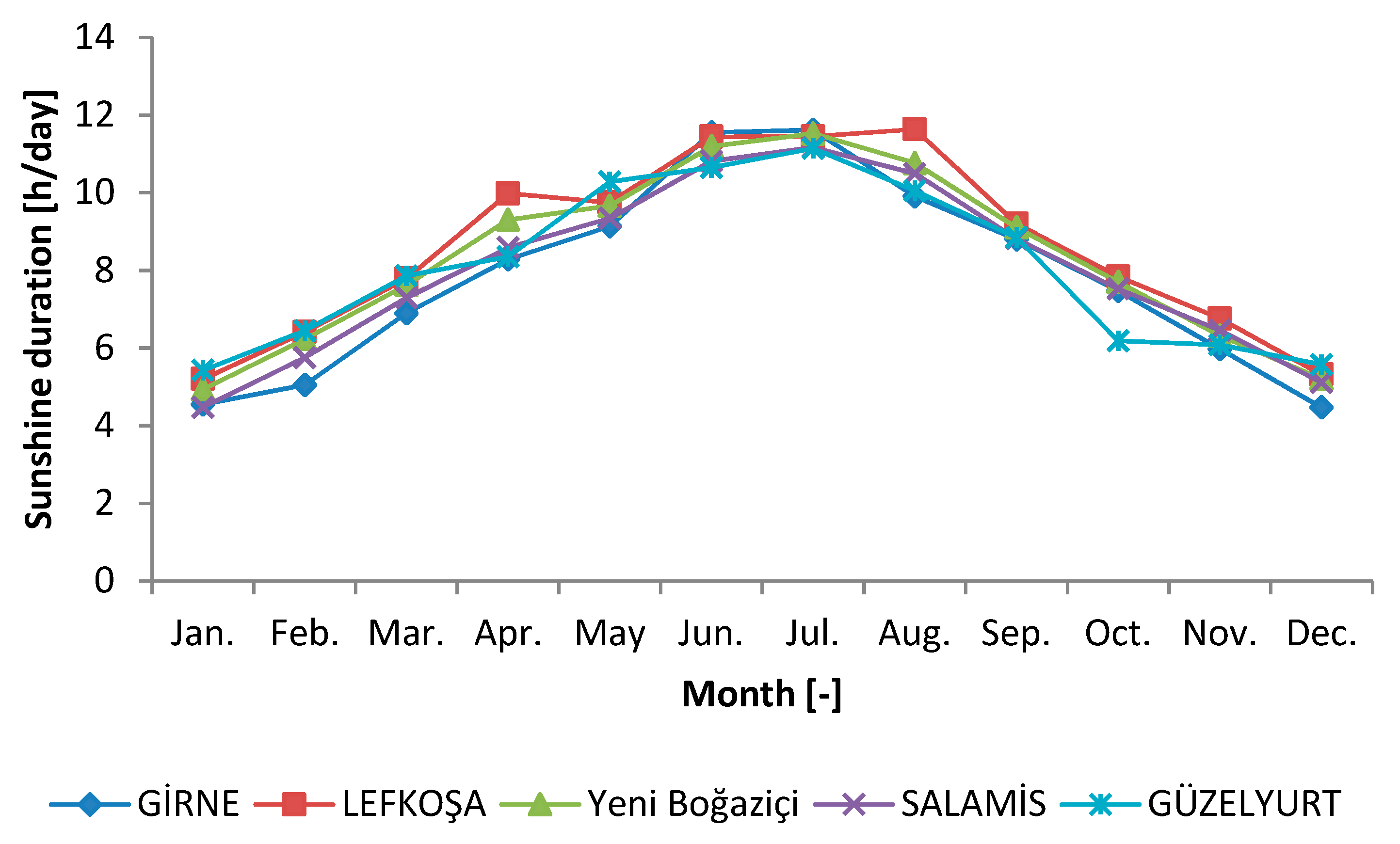 Energies 13 00940 g007