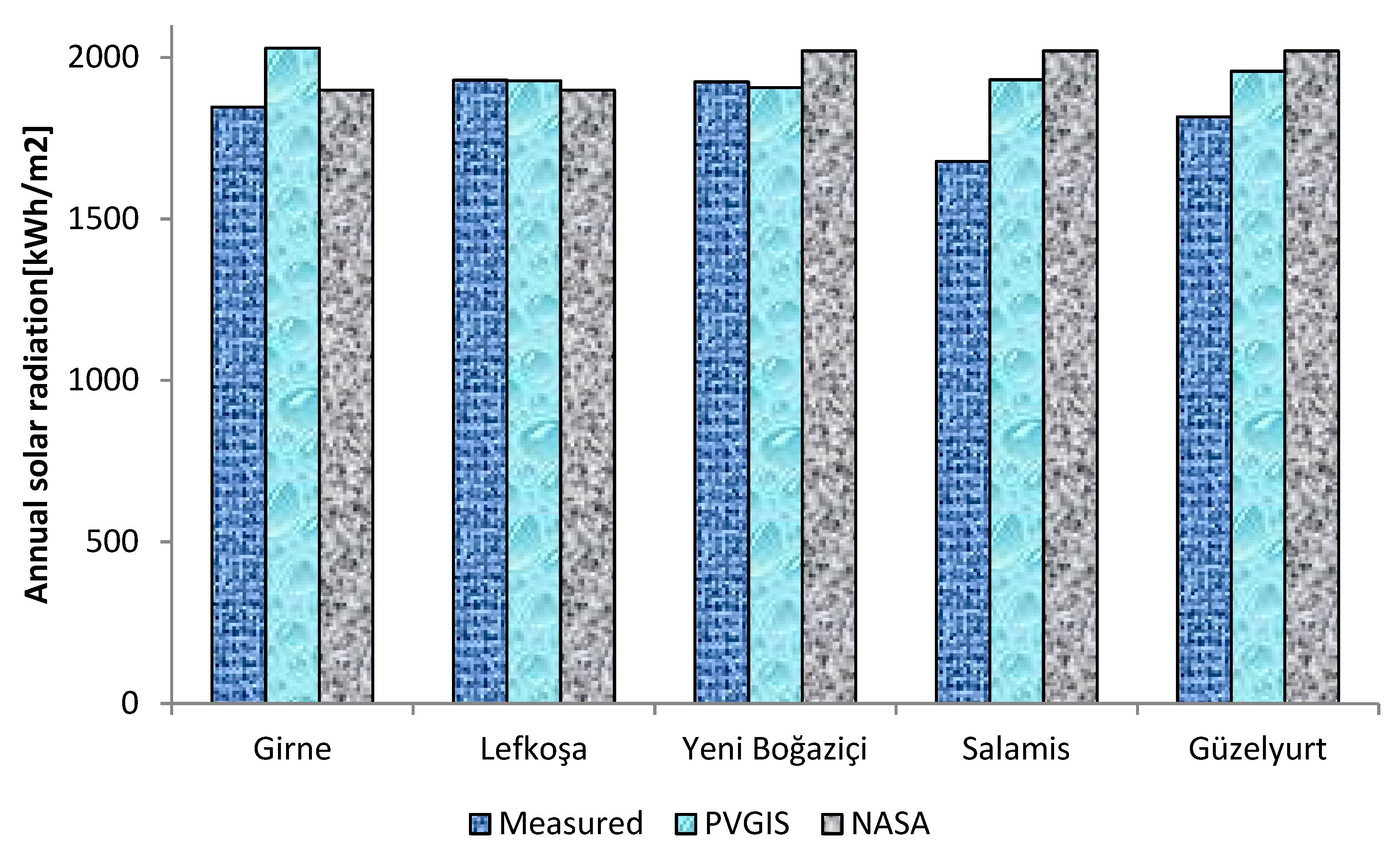 Energies 13 00940 g008