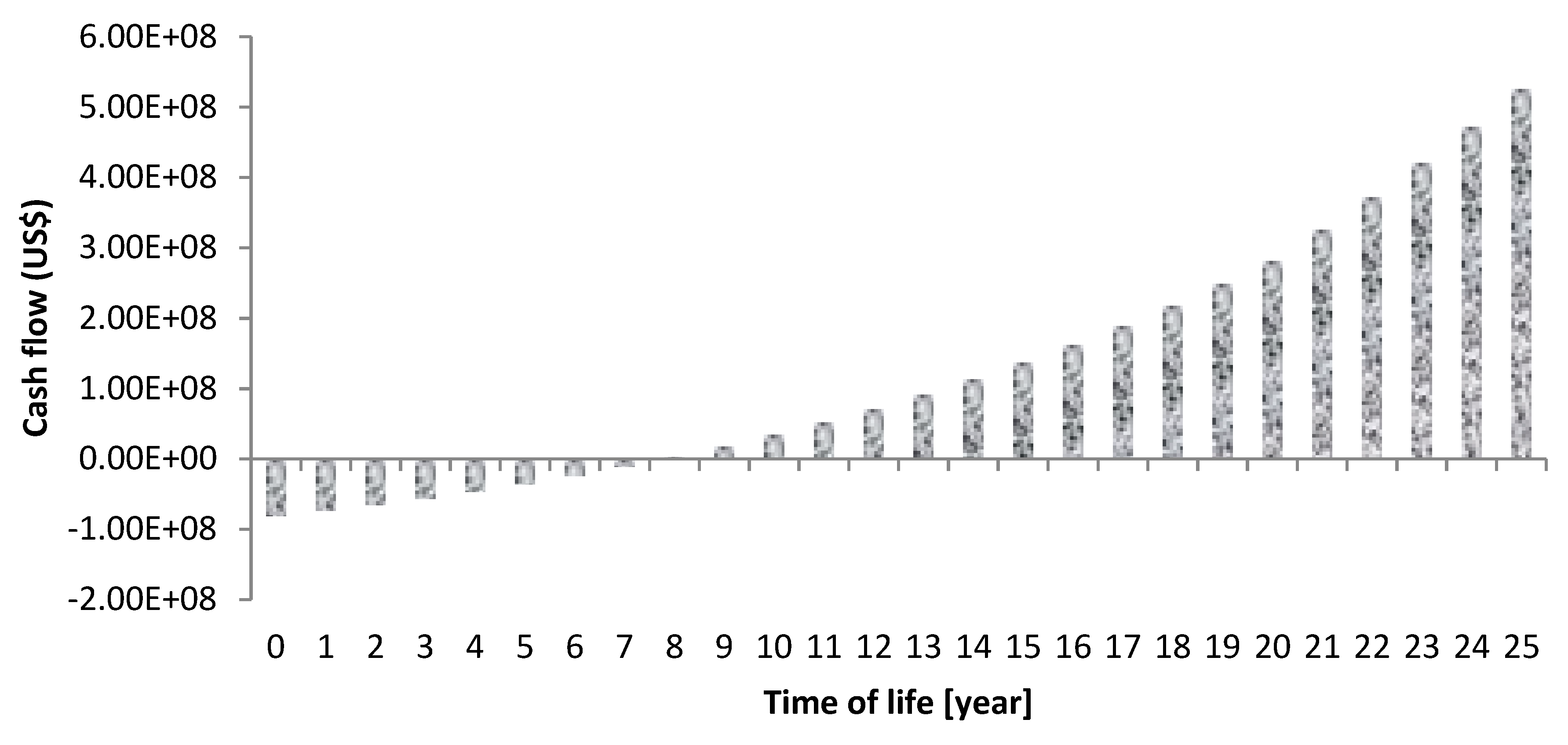 Energies 13 00940 g011