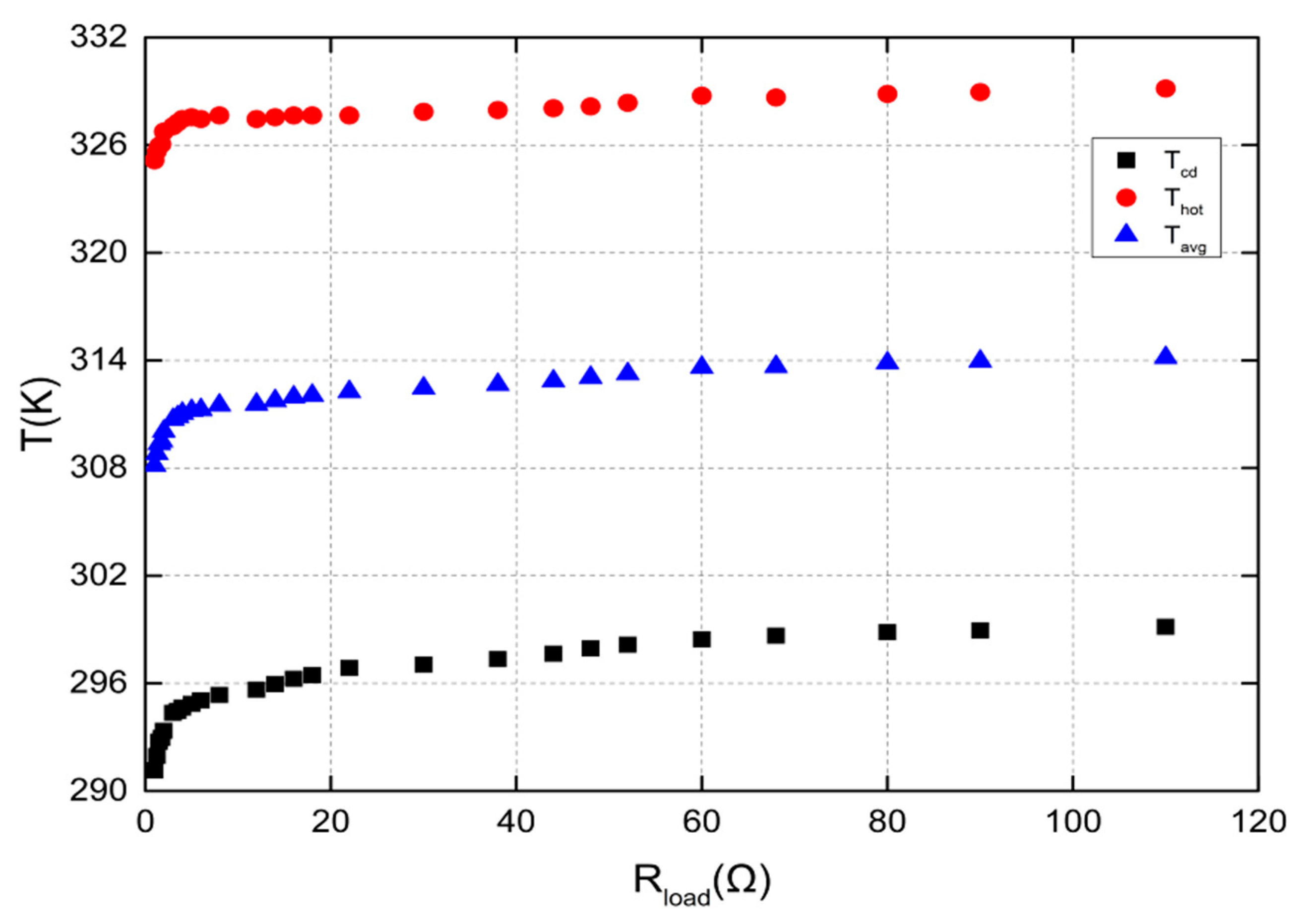 Energies 13 00947 g003