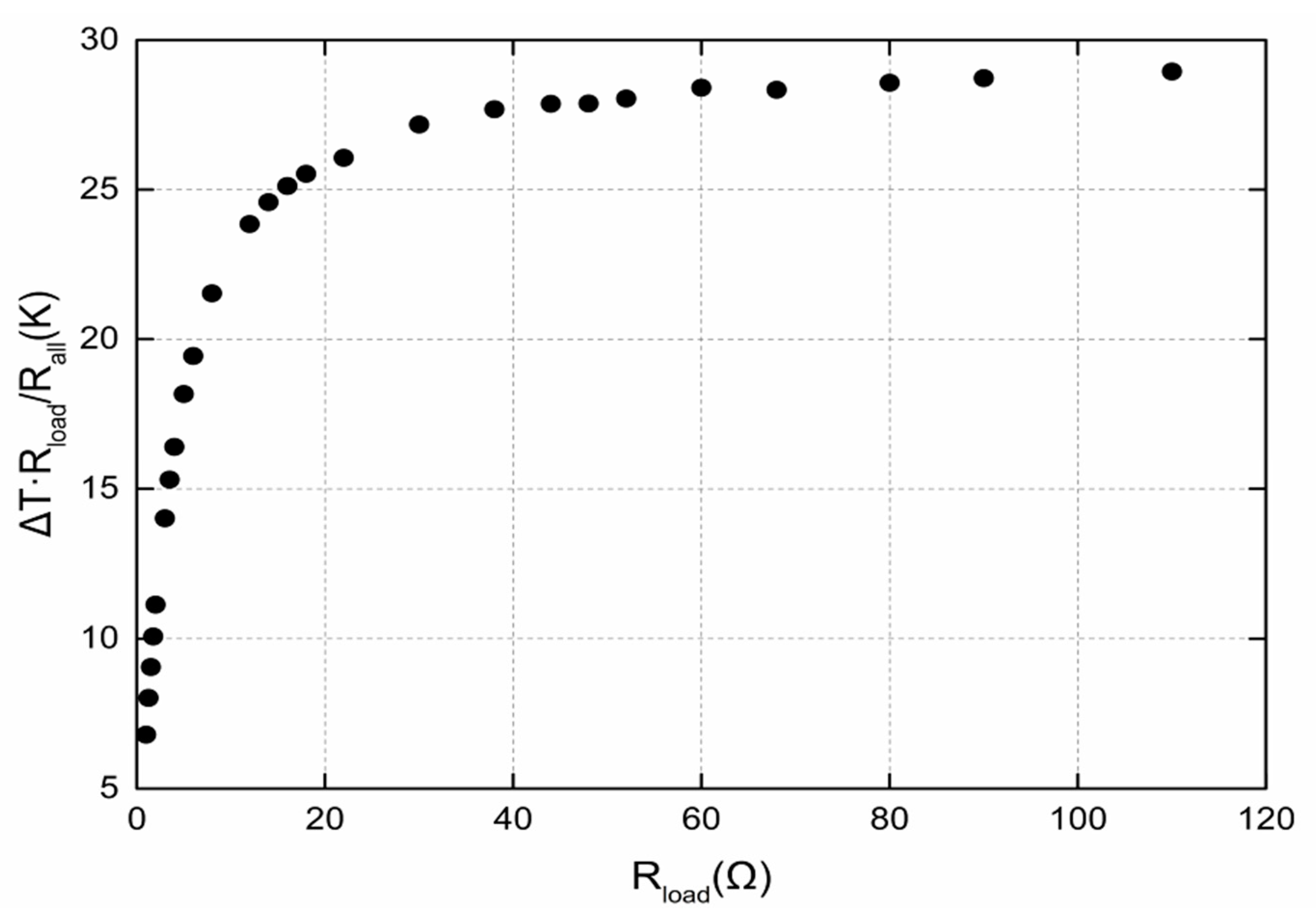 Energies 13 00947 g004