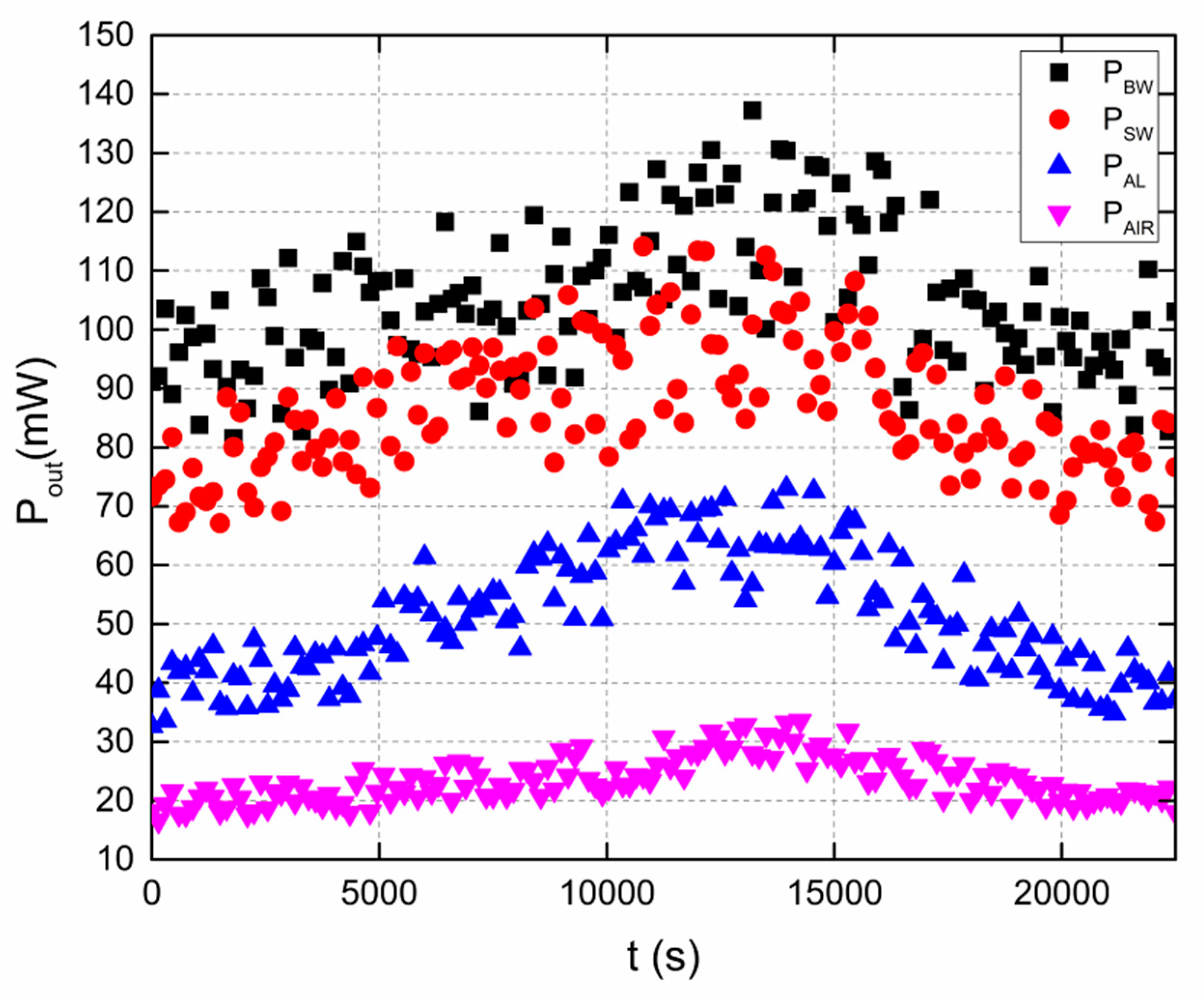 Energies 13 00947 g011