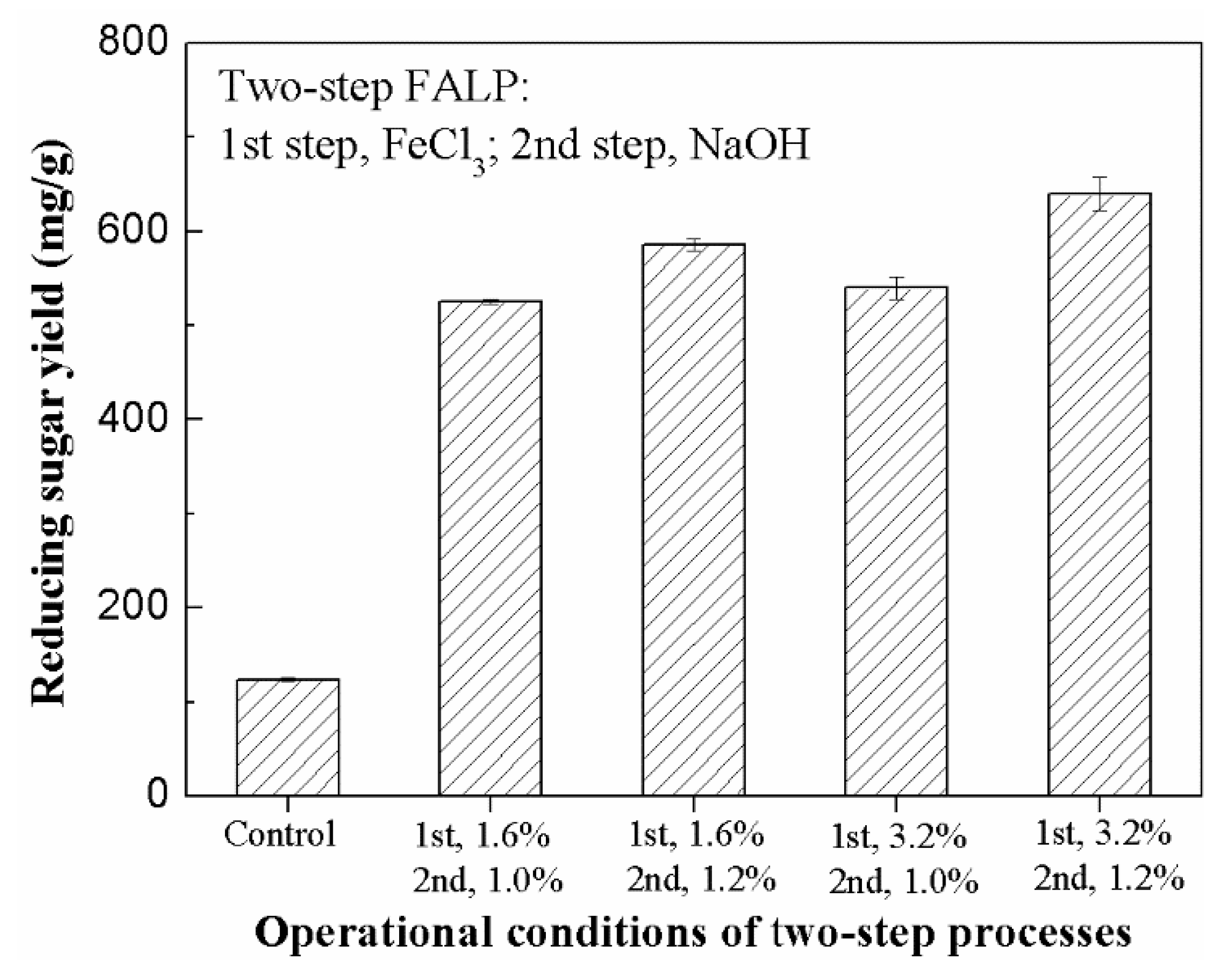 Energies 13 00948 g003