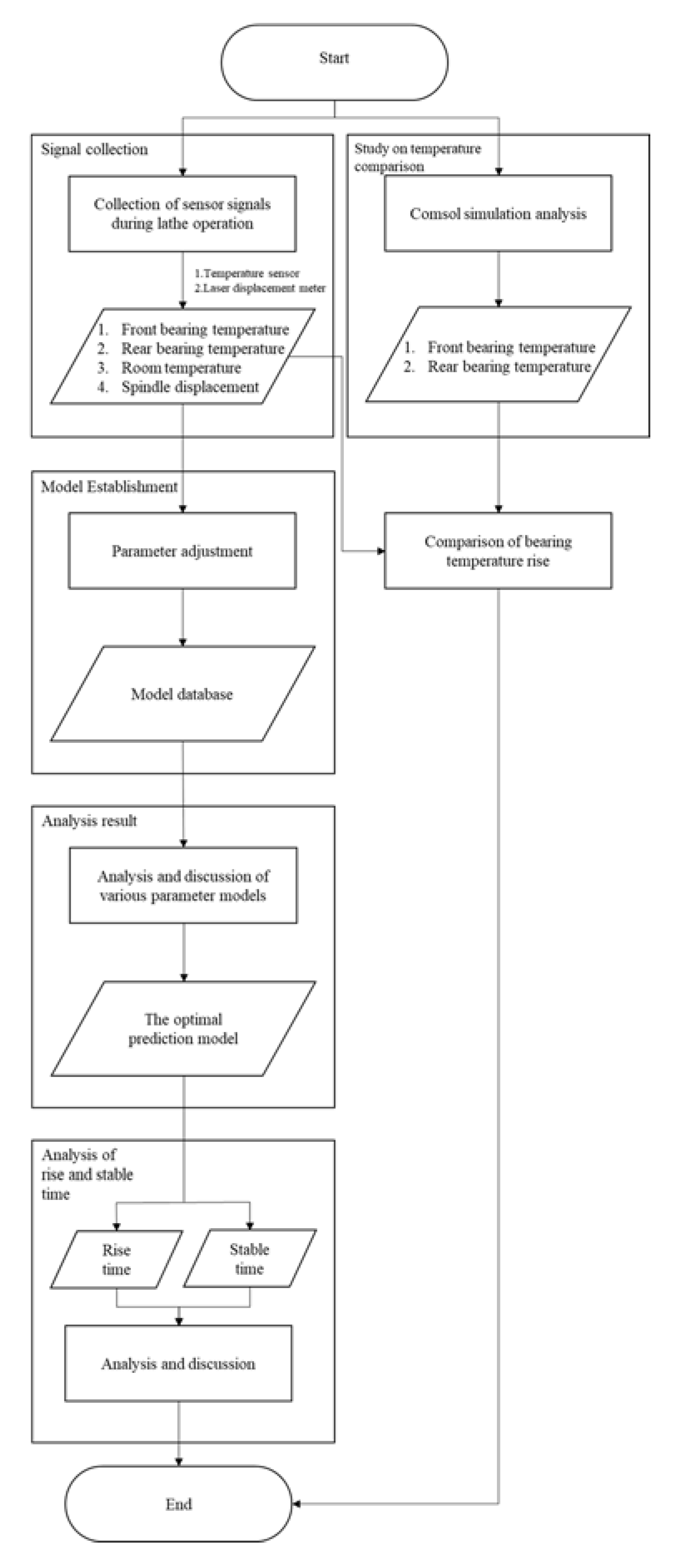 Energies 13 00949 g002